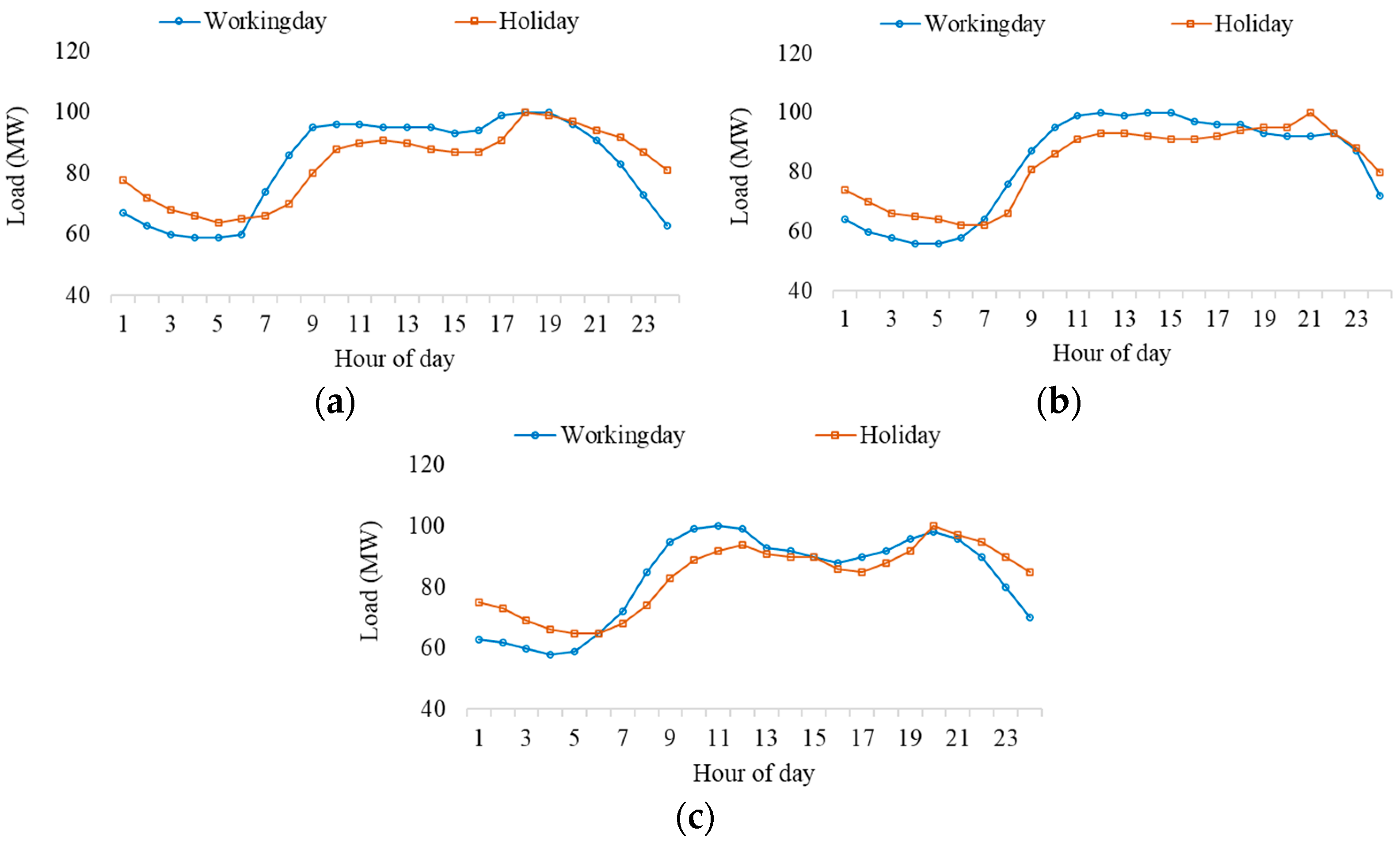 Sustainability 14 13295 g006