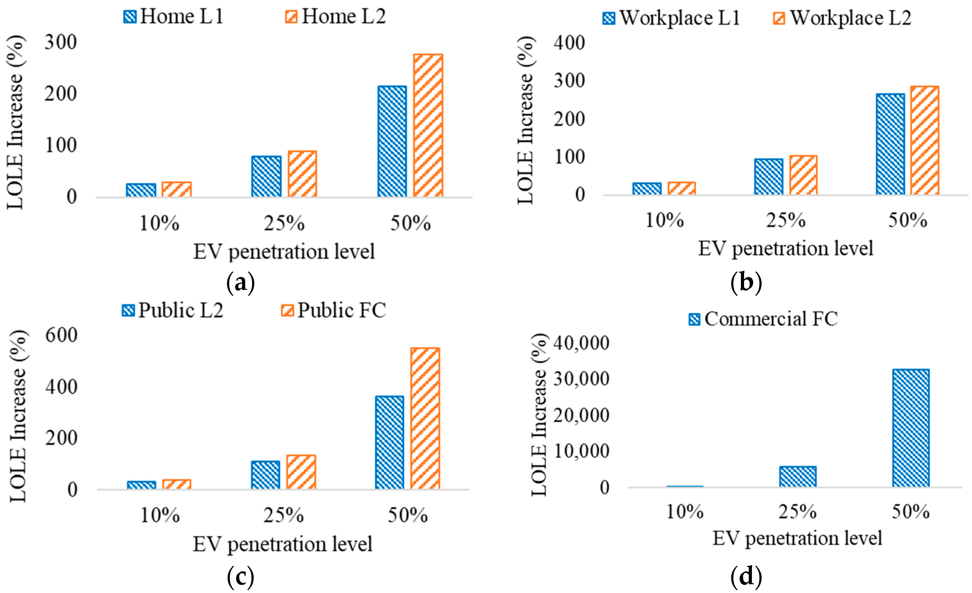 Sustainability 14 13295 g008