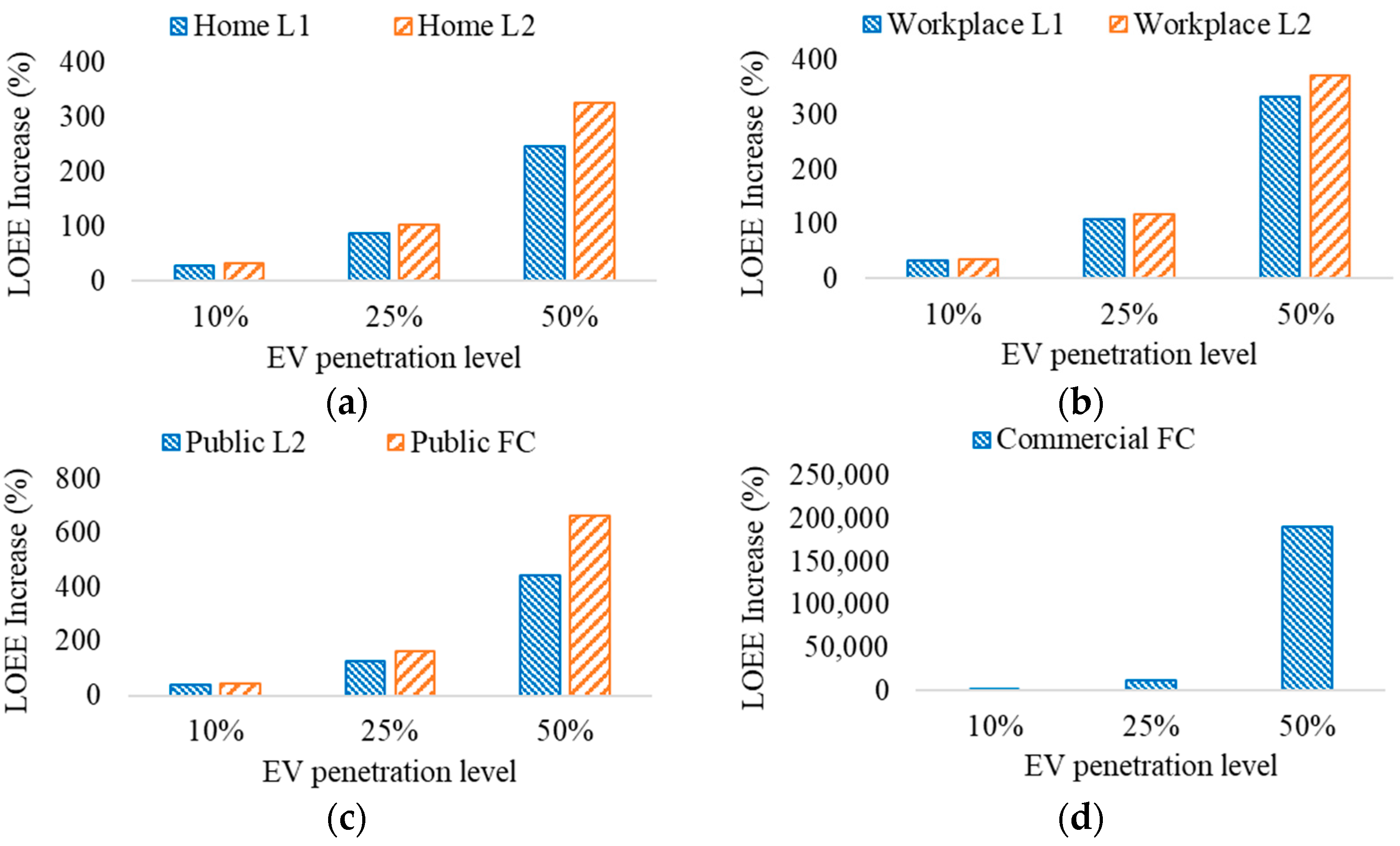 Sustainability 14 13295 g009