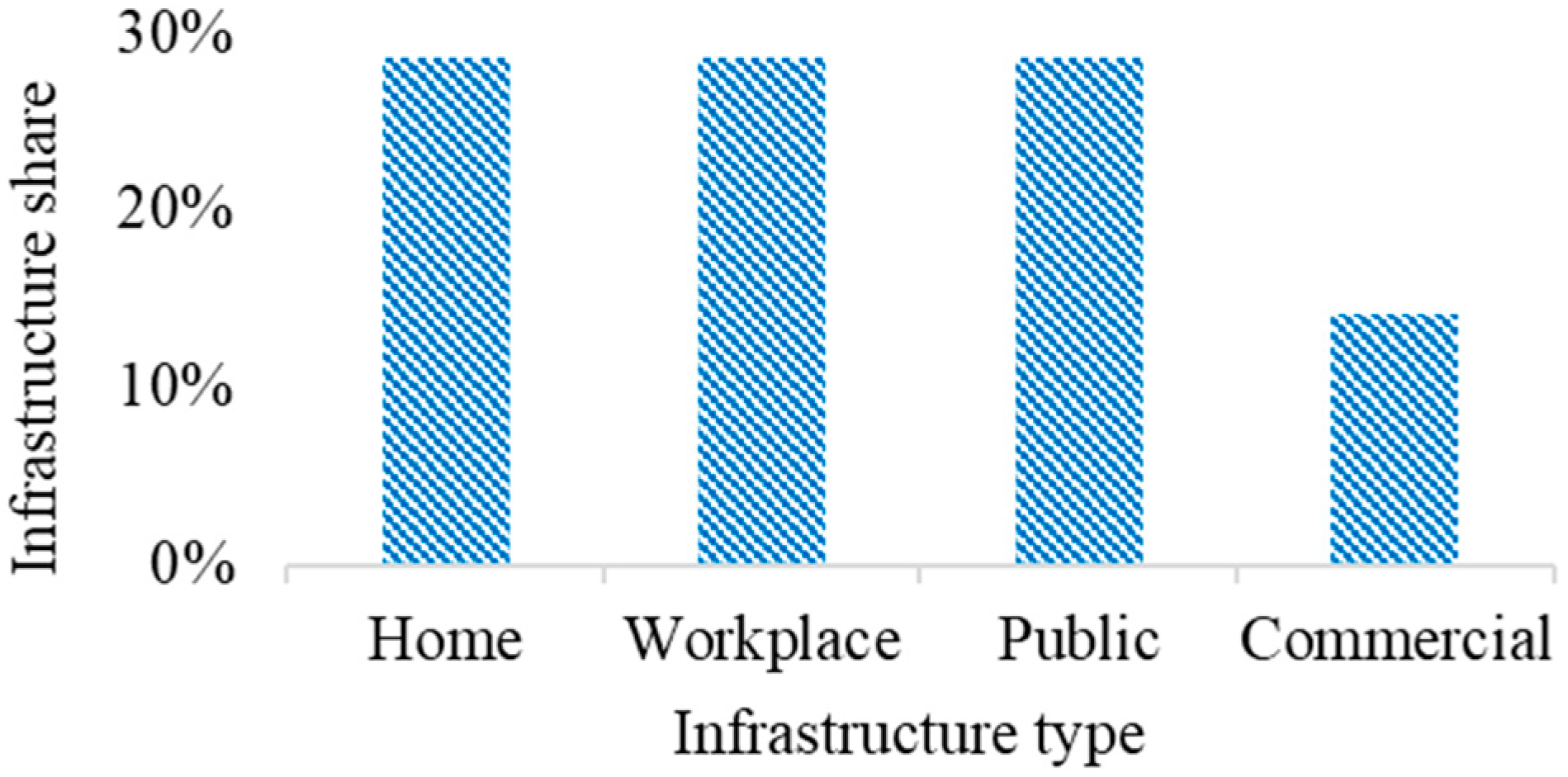Sustainability 14 13295 g010