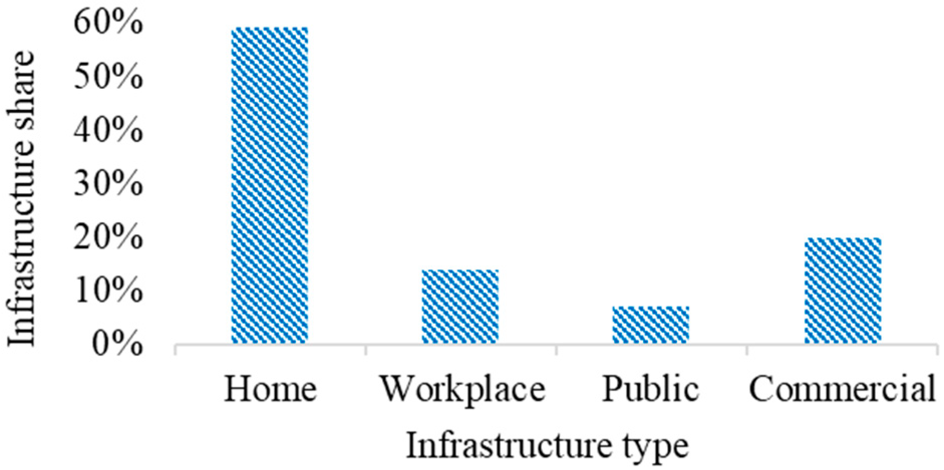 Sustainability 14 13295 g011