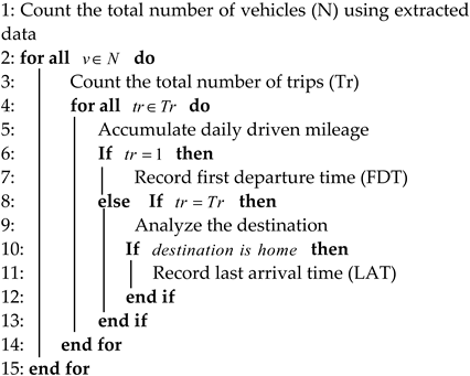 Sustainability 14 13295 i001