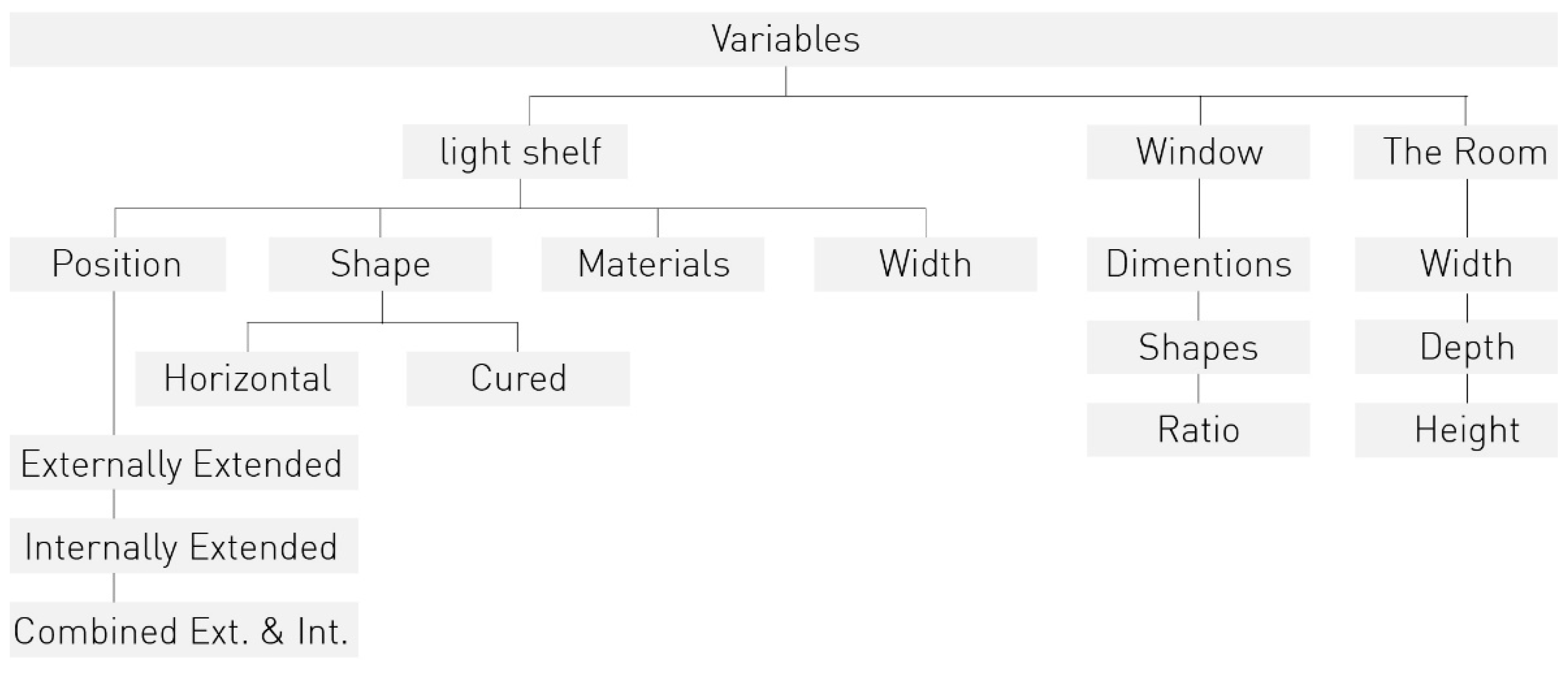 Sustainability 14 13297 g004 Sustainability 14 13297 g004