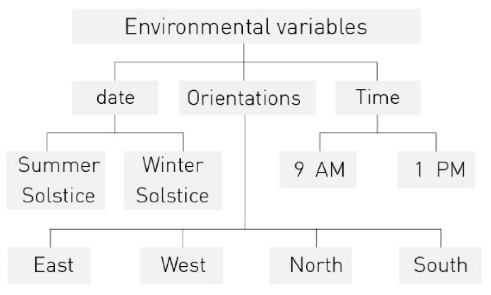 Sustainability 14 13297 g009 Sustainability 14 13297 g009