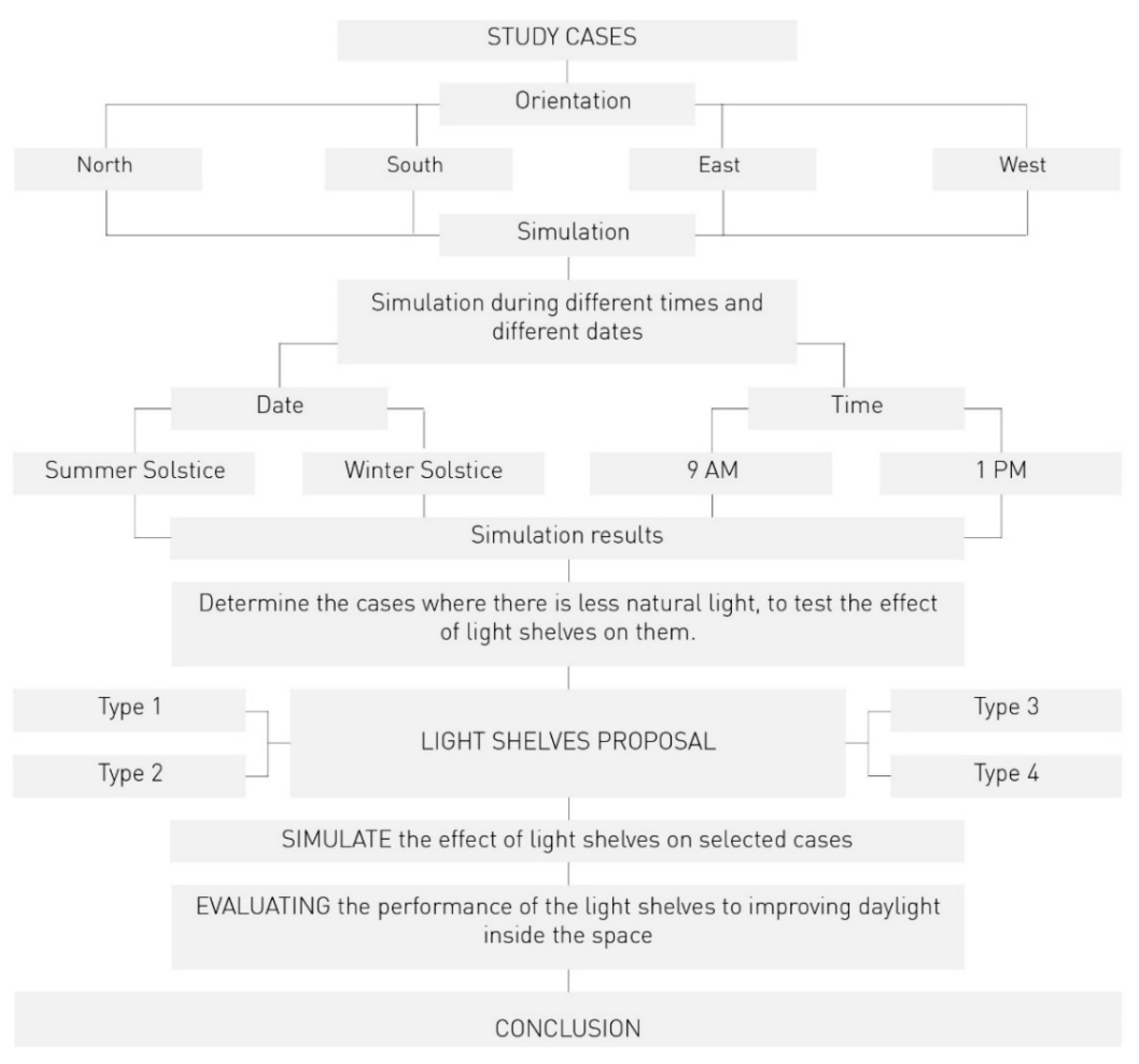 Sustainability 14 13297 g010 Sustainability 14 13297 g010