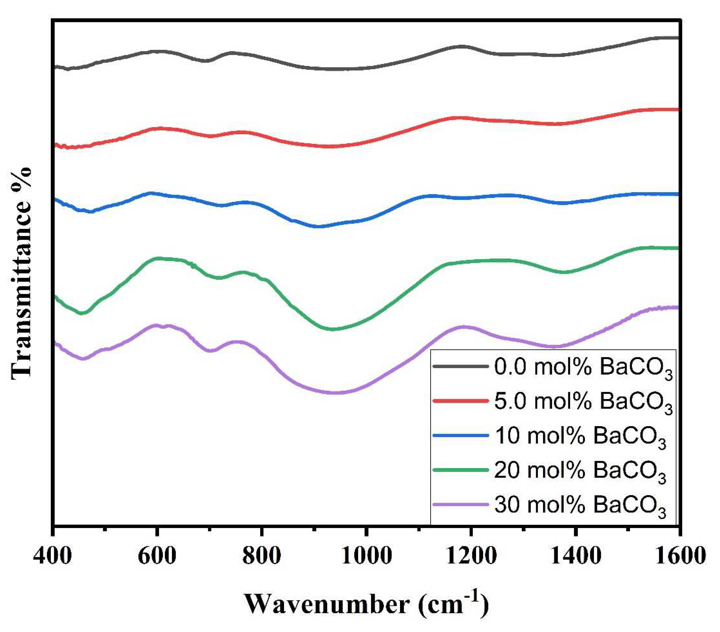 Sustainability 14 13298 g003 Sustainability 14 13298 g003