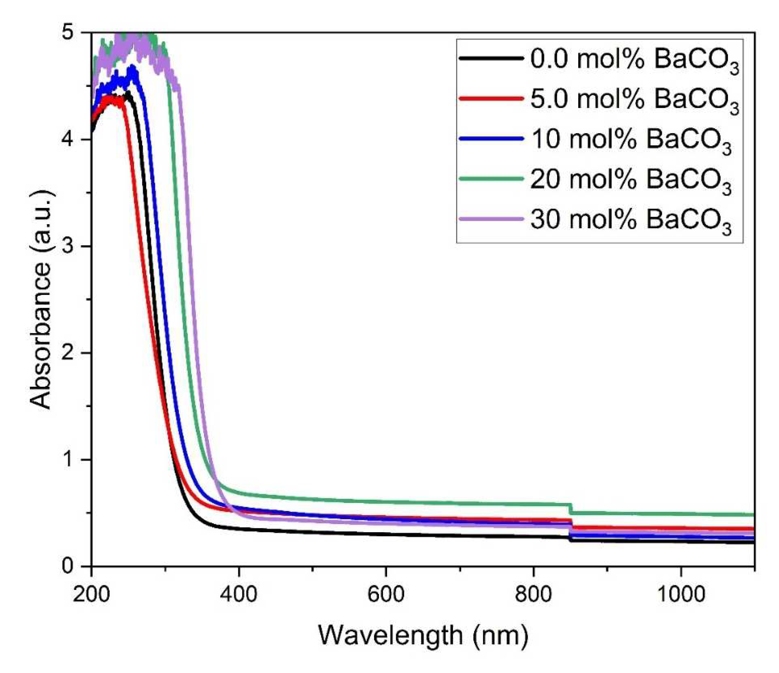 Sustainability 14 13298 g005 Sustainability 14 13298 g005