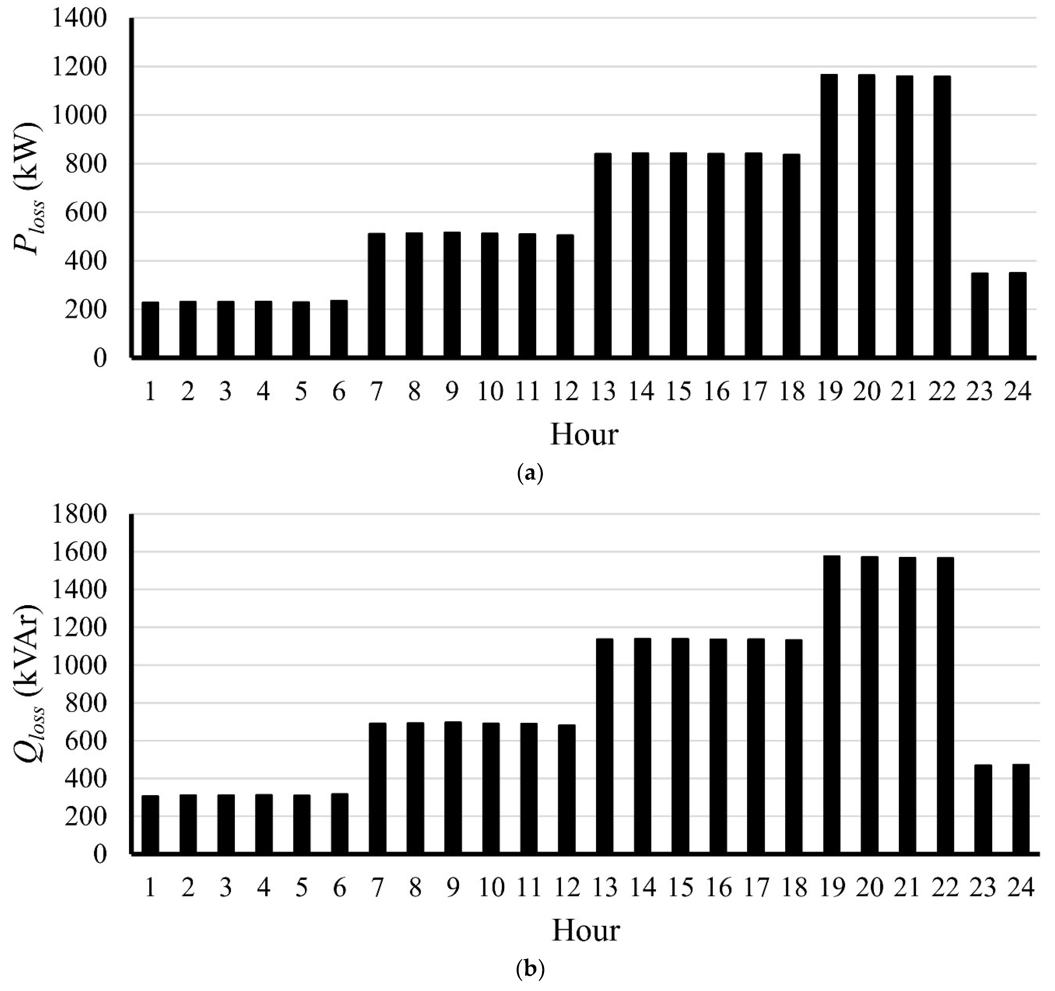 Sustainability 14 13299 g008a
