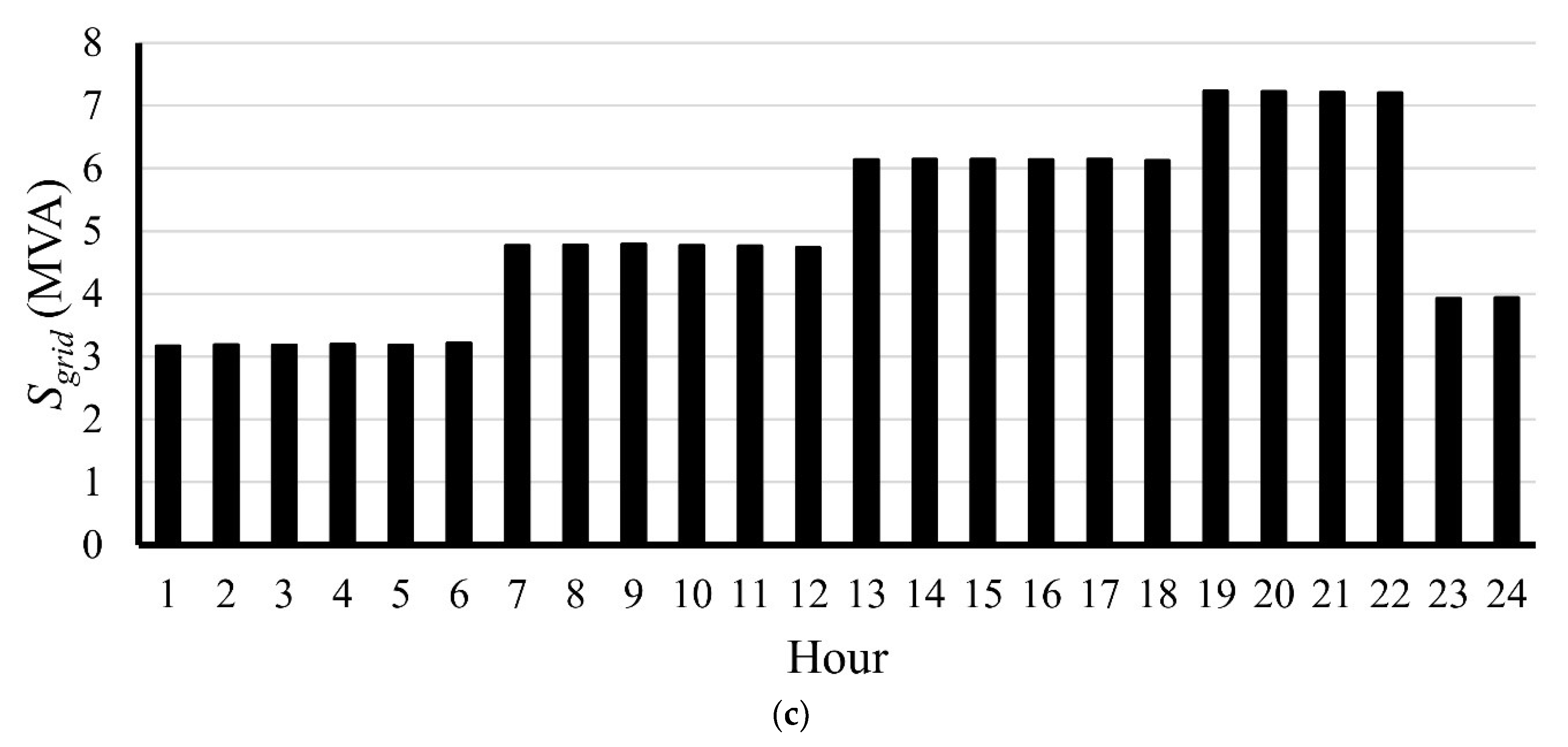 Sustainability 14 13299 g008b