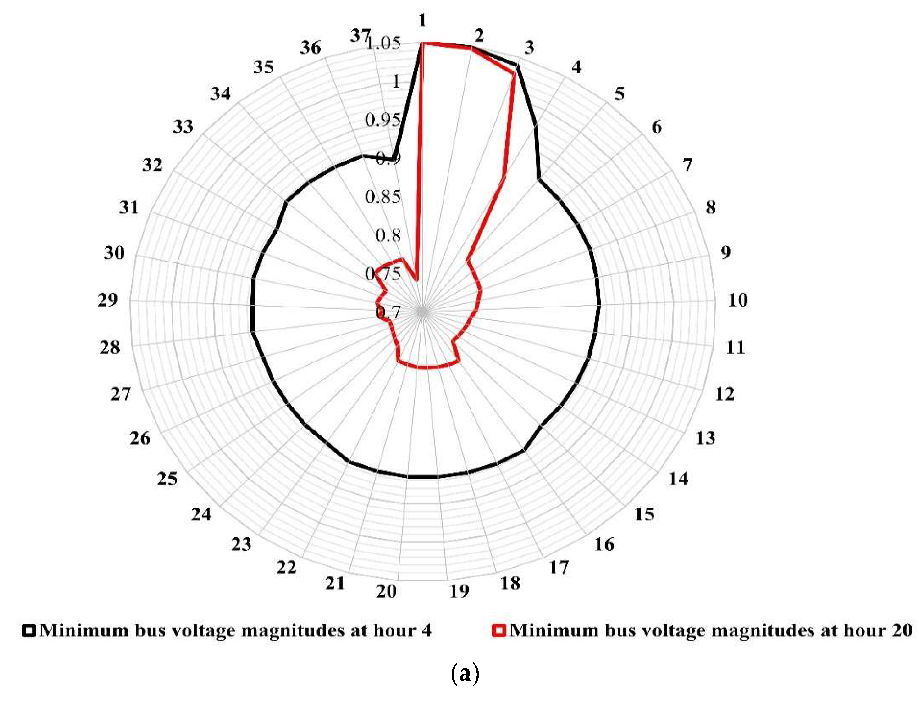 Sustainability 14 13299 g009a