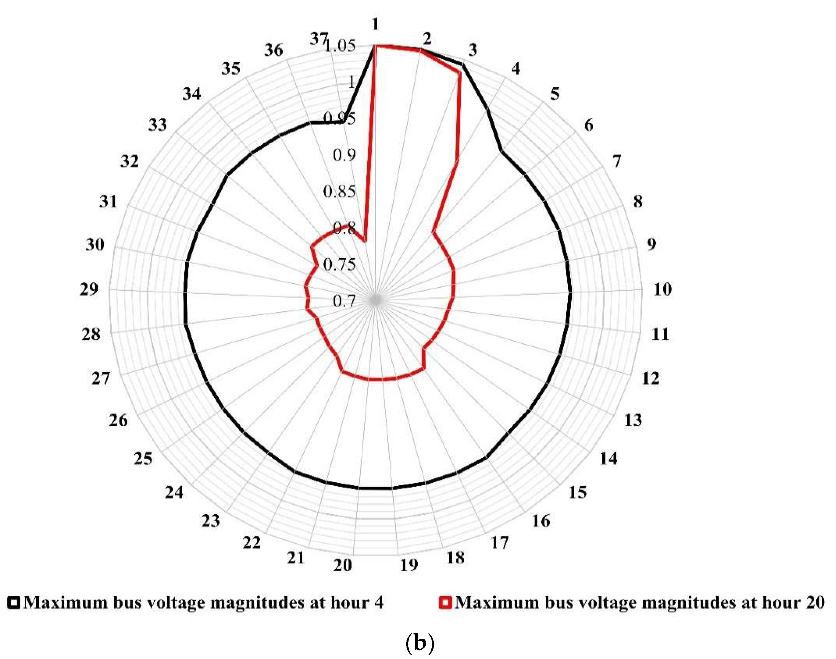 Sustainability 14 13299 g009b