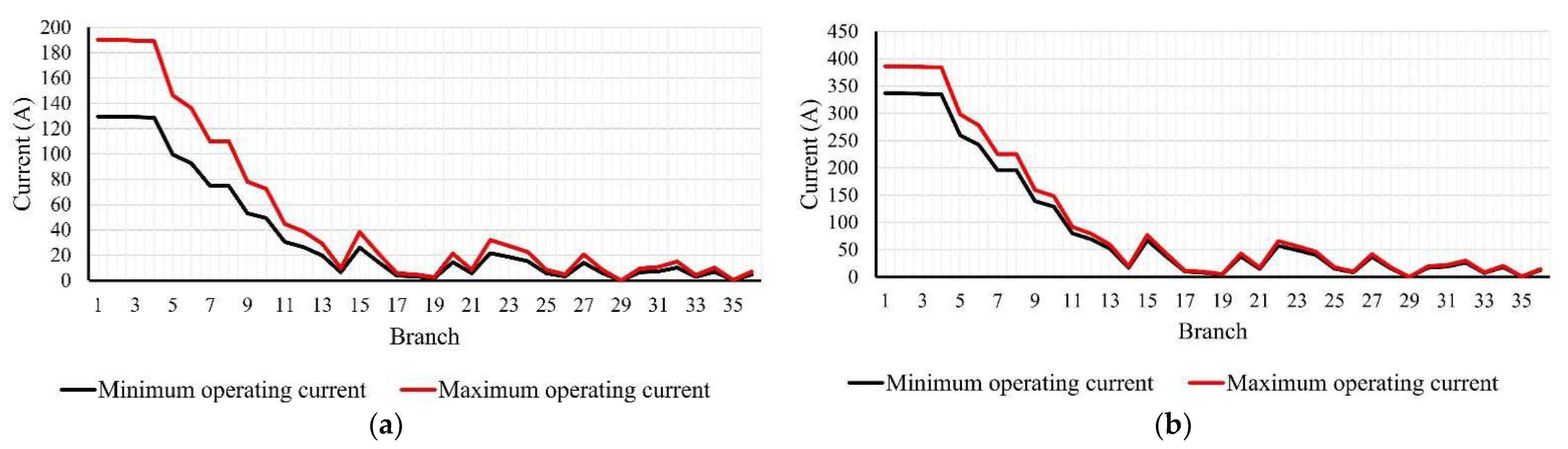 Sustainability 14 13299 g010