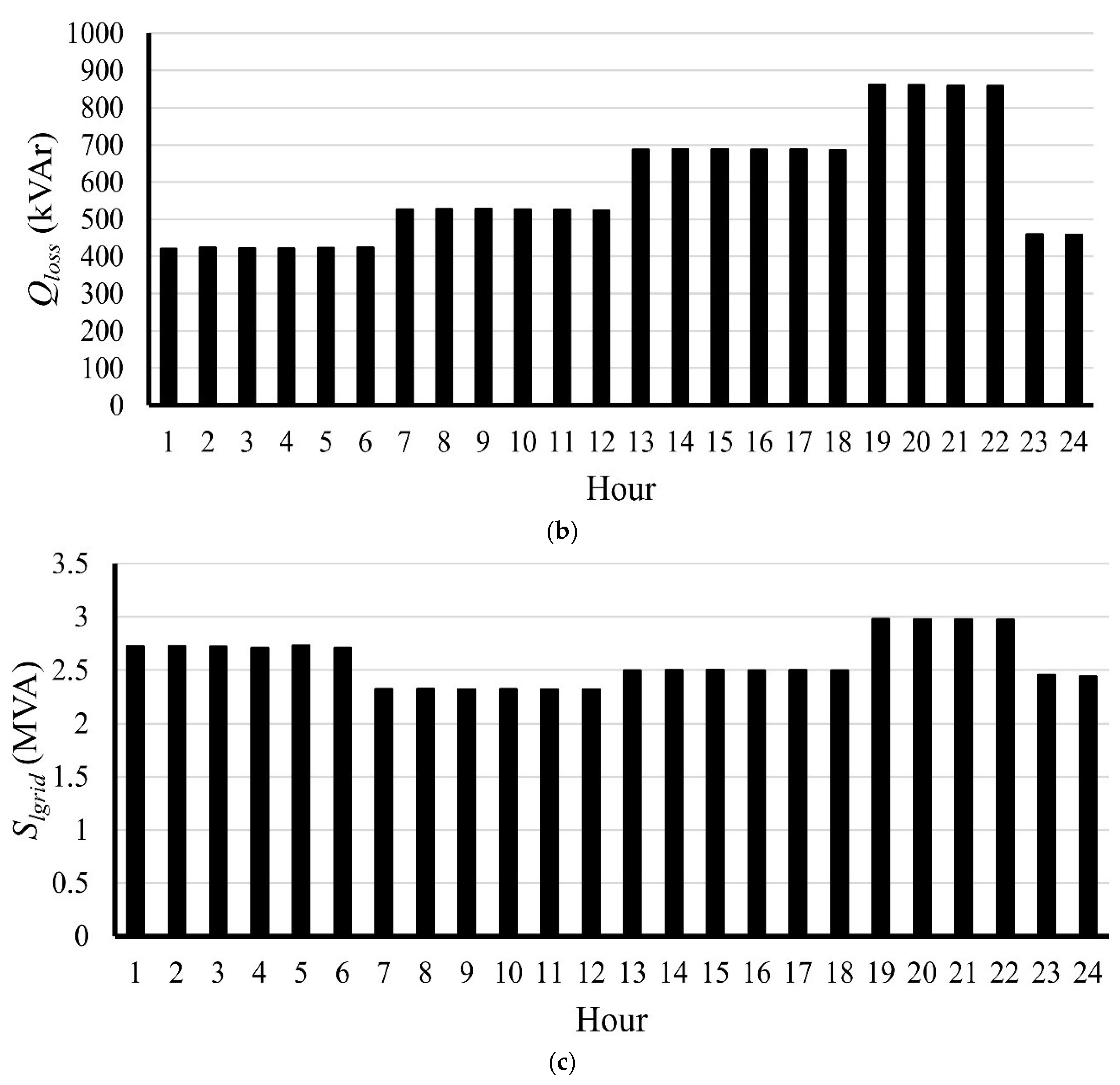 Sustainability 14 13299 g014b