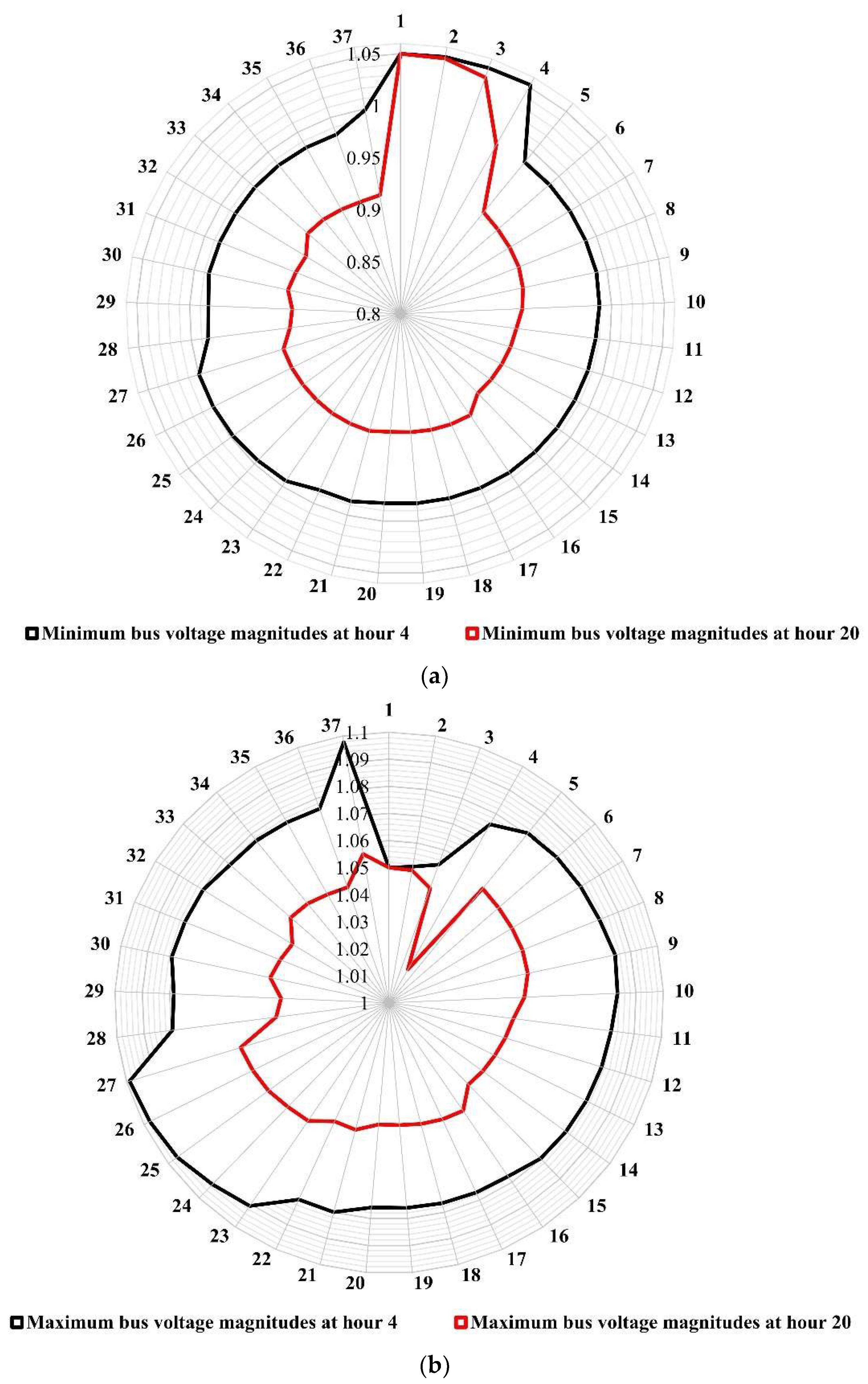 Sustainability 14 13299 g015