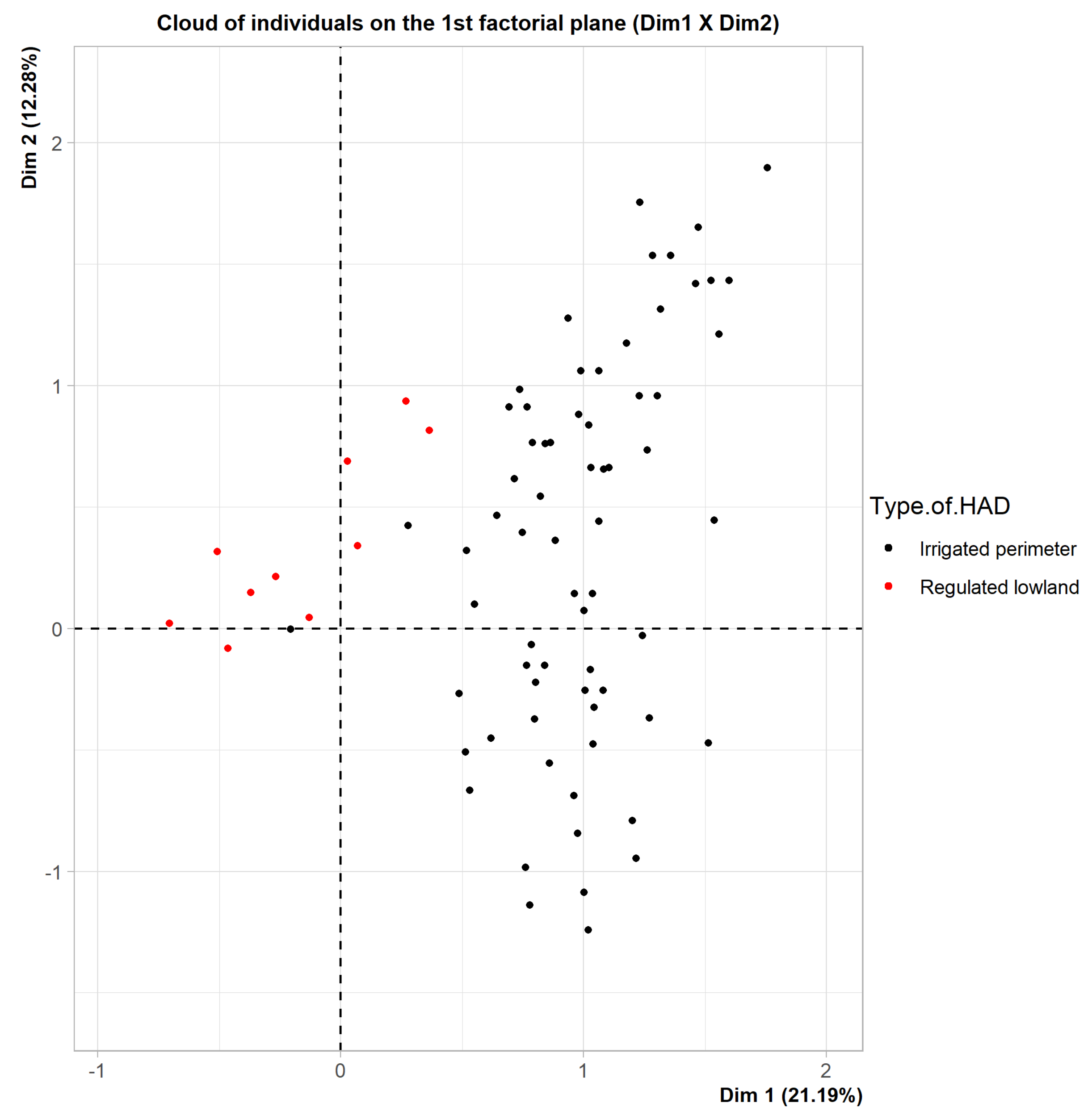 Sustainability 14 13303 g003 Sustainability 14 13303 g003