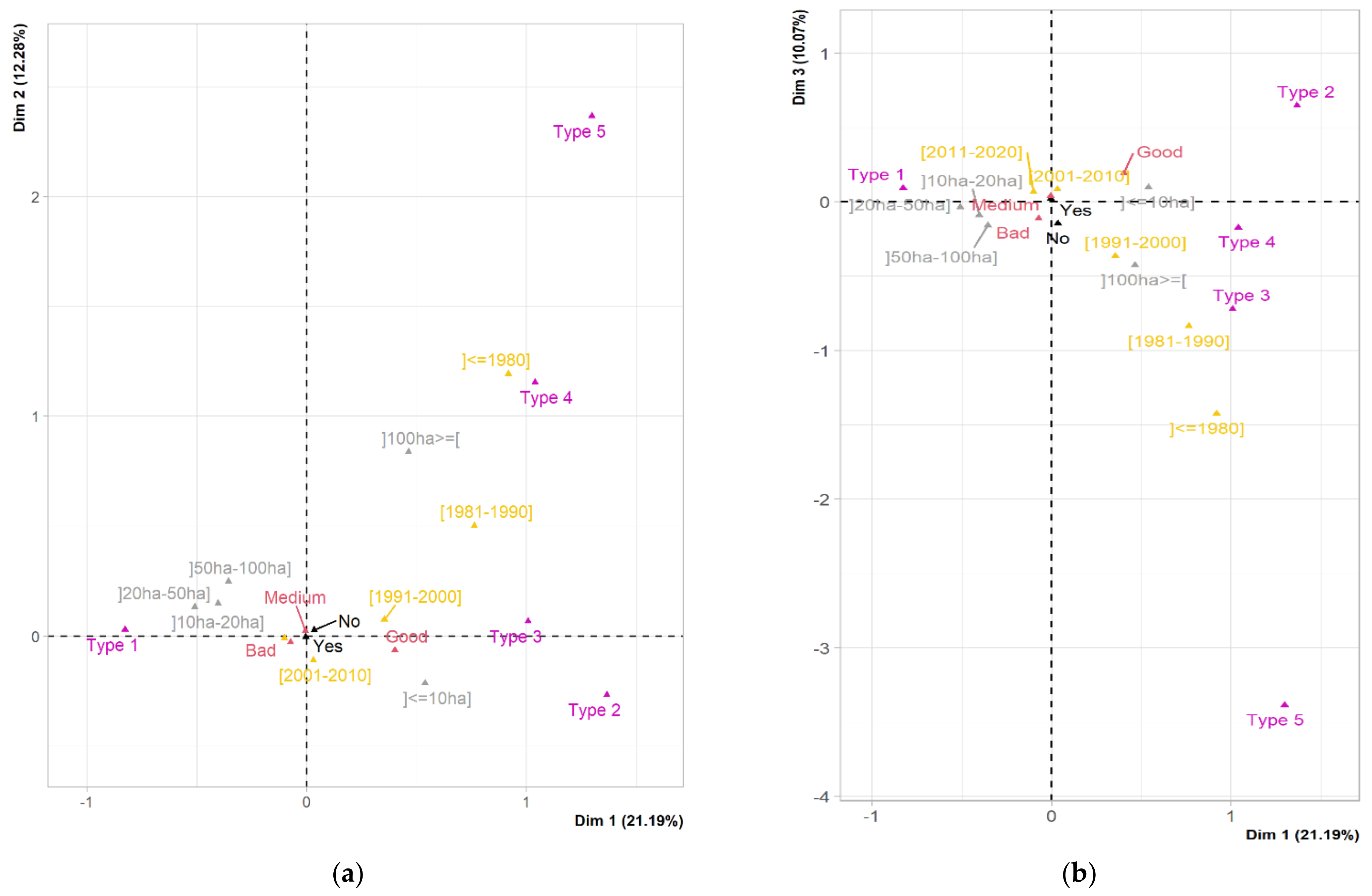Sustainability 14 13303 g005 Sustainability 14 13303 g005