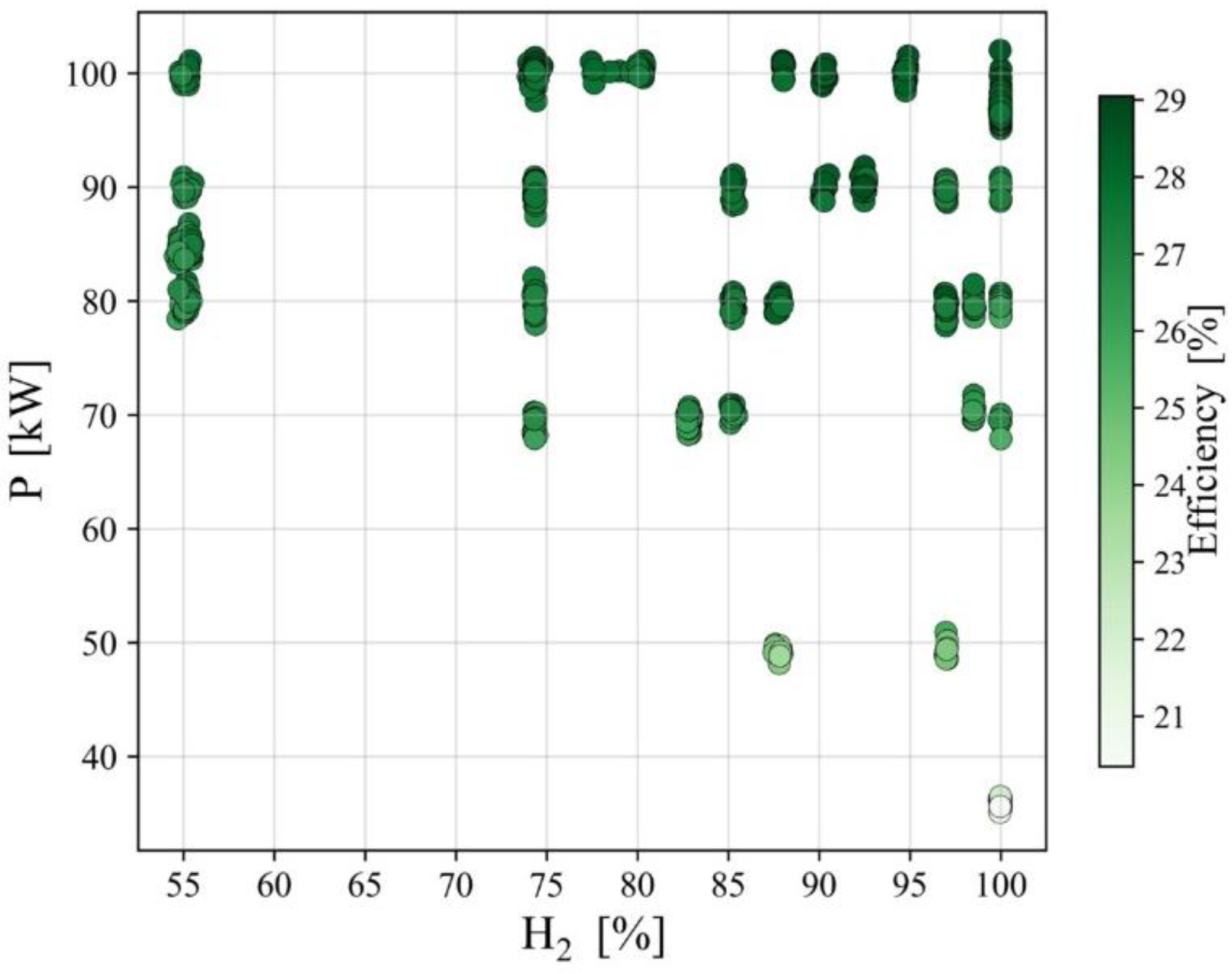 Sustainability 14 13305 g010