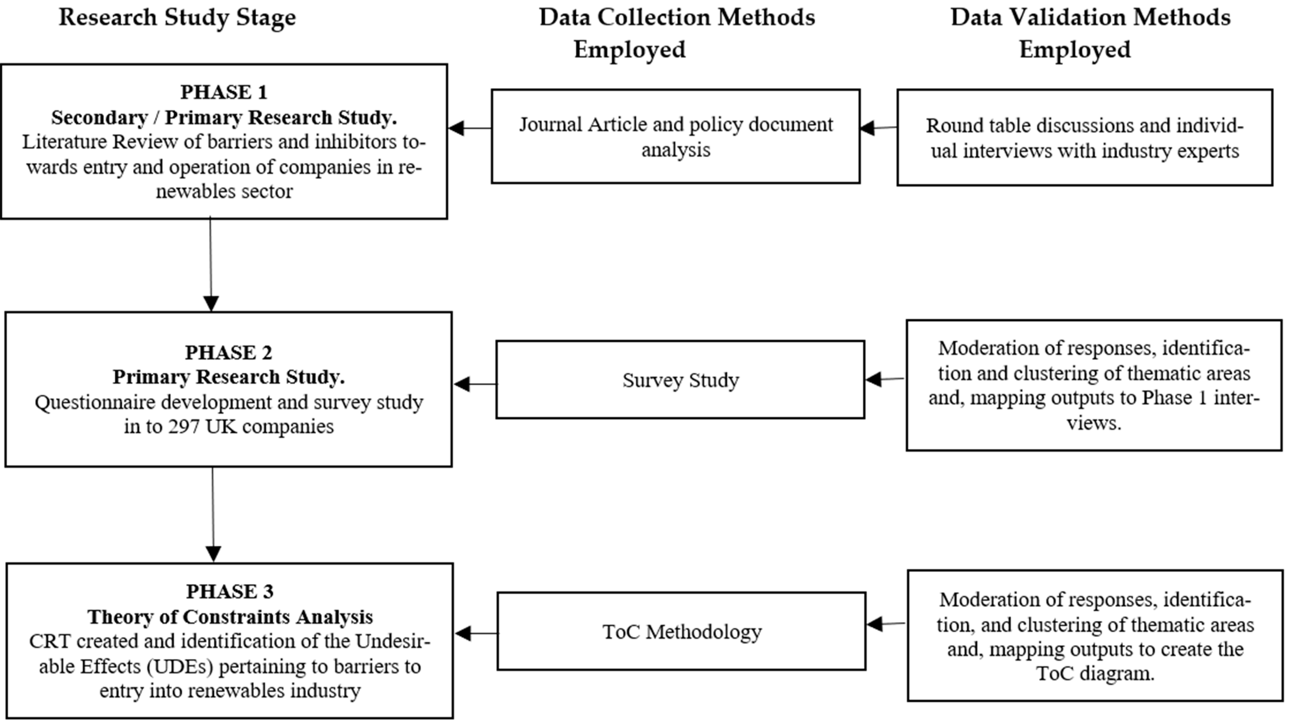 Sustainability 14 13307 g001