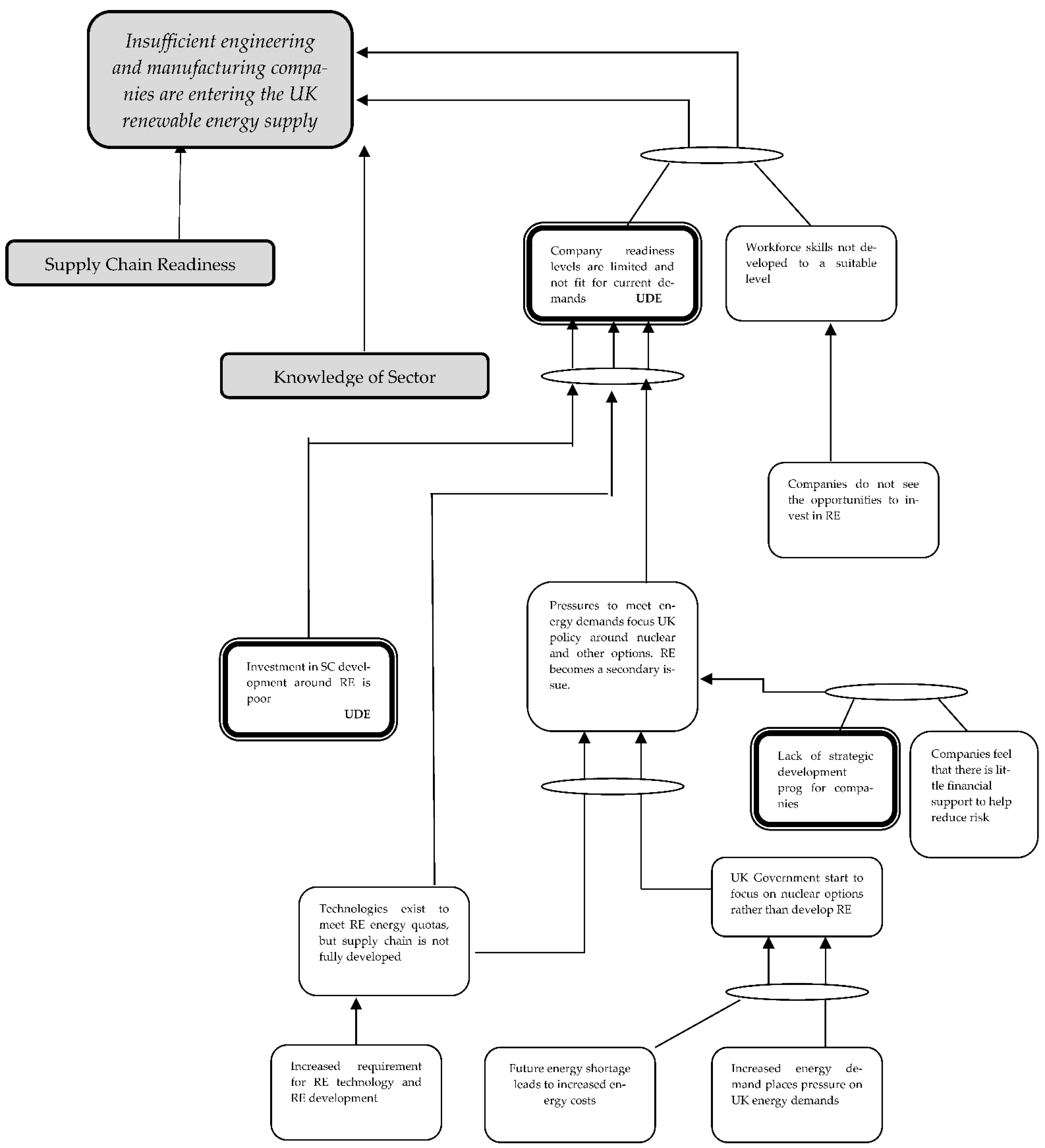 Sustainability 14 13307 g004