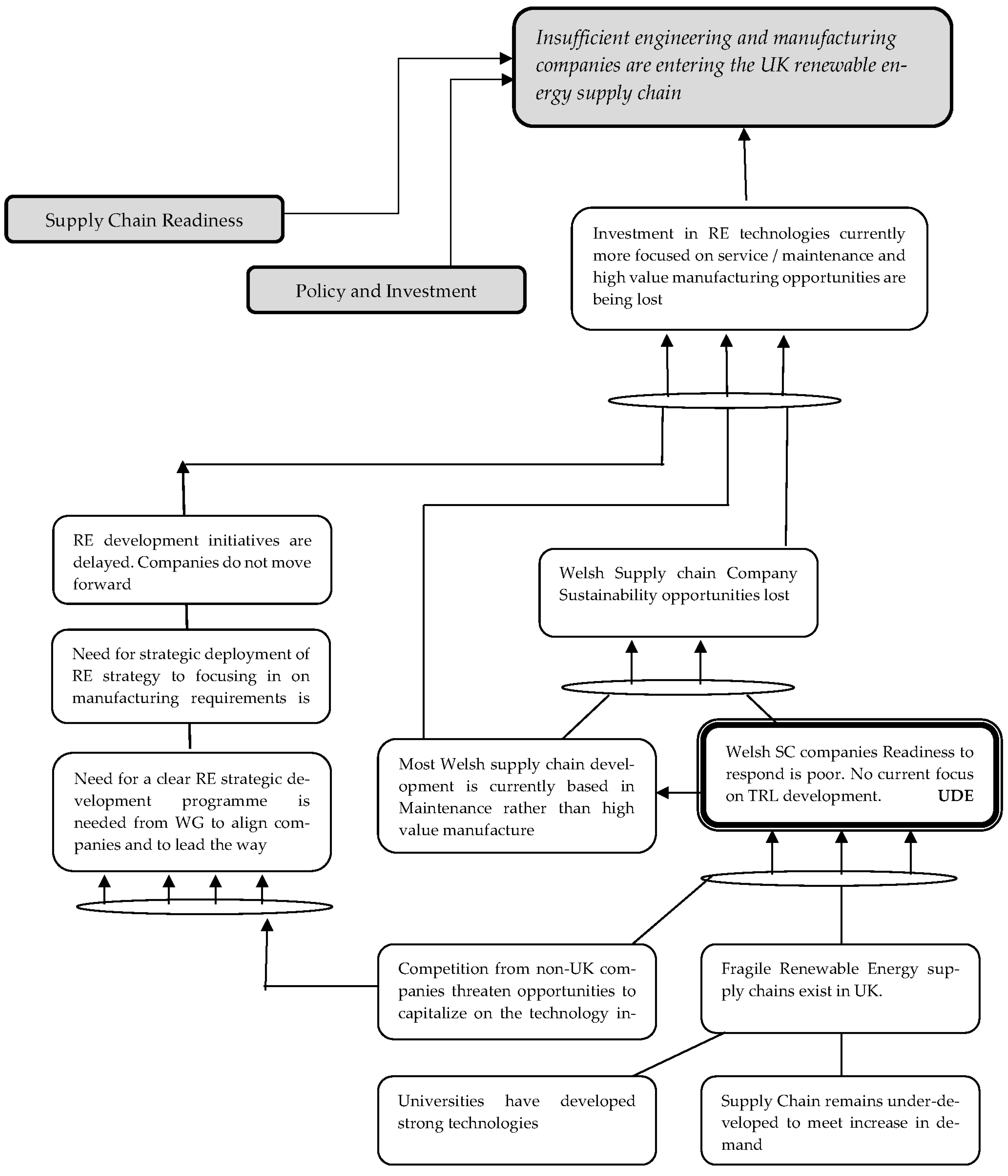 Sustainability 14 13307 g005