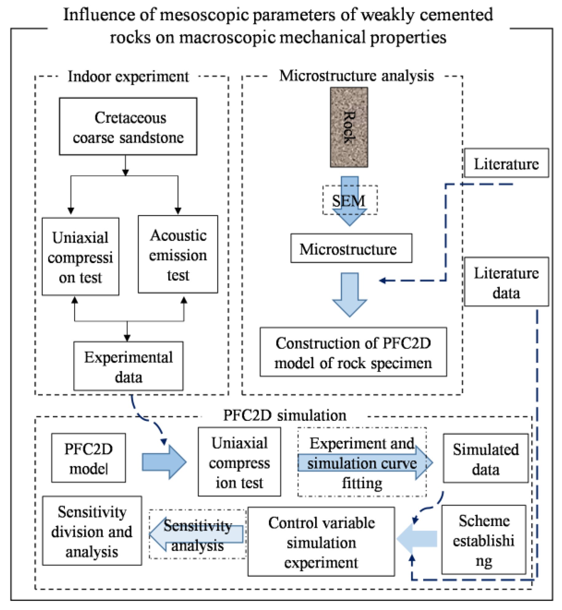 Sustainability 14 13308 g001 550