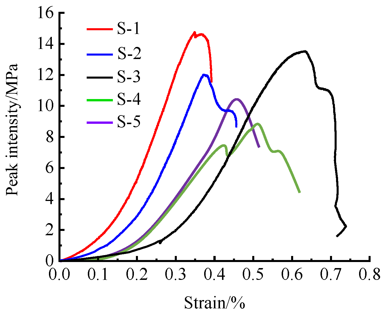 Sustainability 14 13308 g004 550