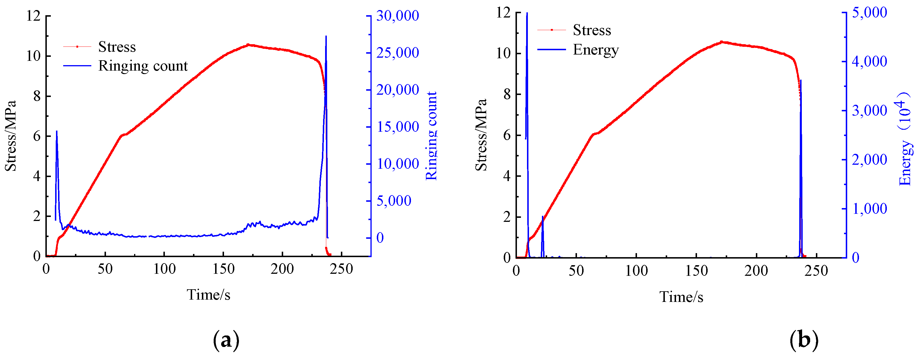 Sustainability 14 13308 g005 550