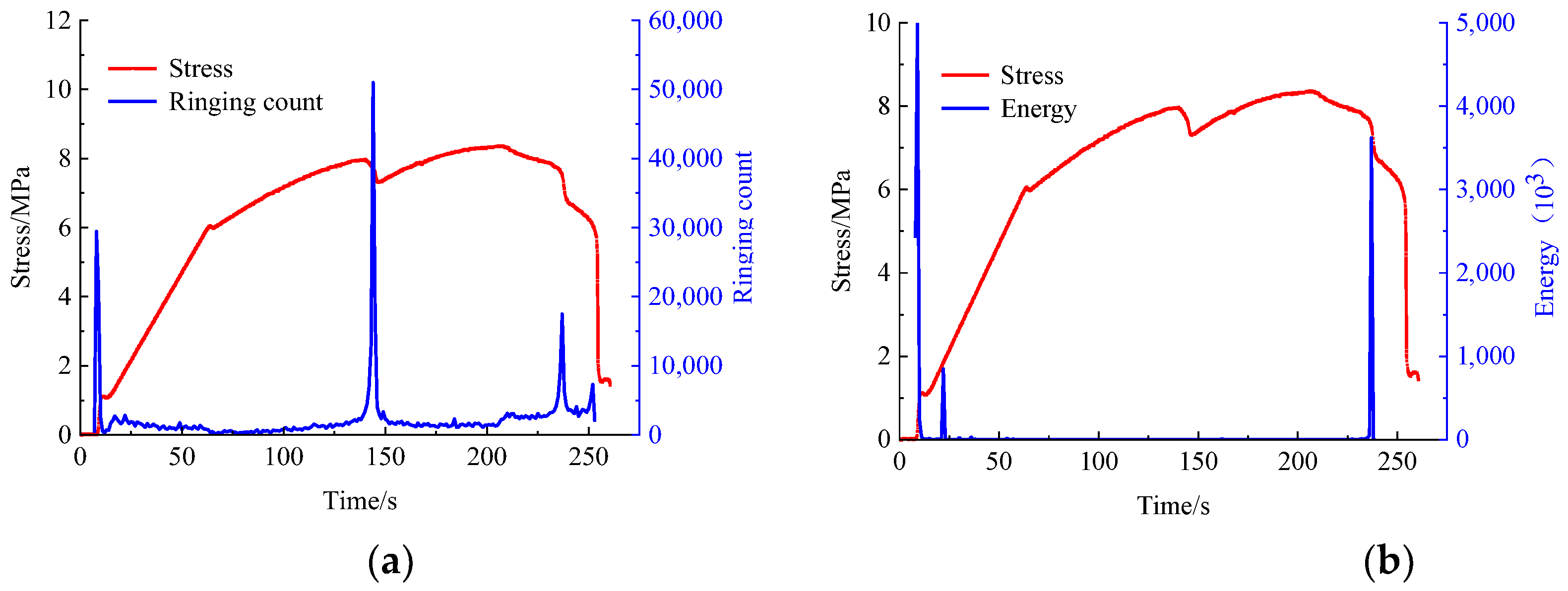Sustainability 14 13308 g006 550