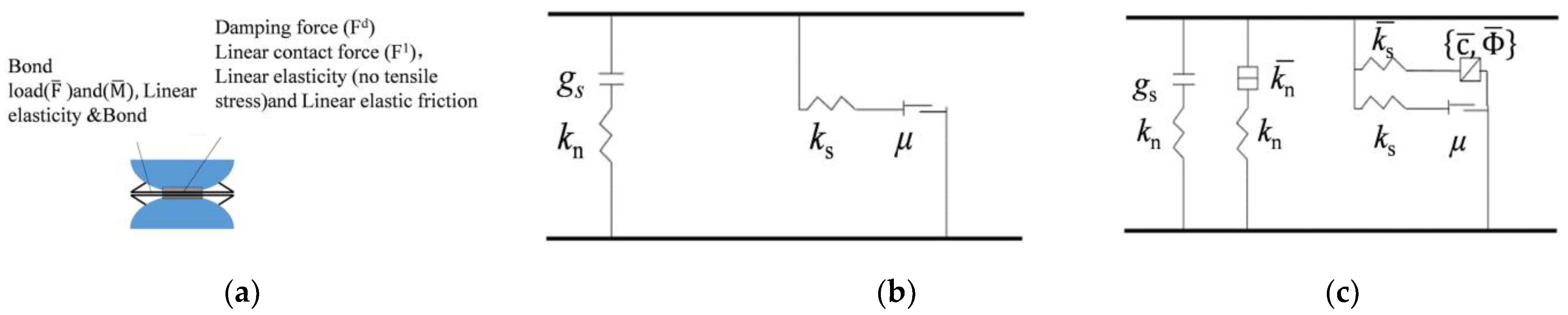 Sustainability 14 13308 g007 550