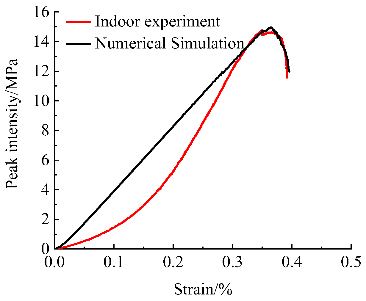Sustainability 14 13308 g009 550