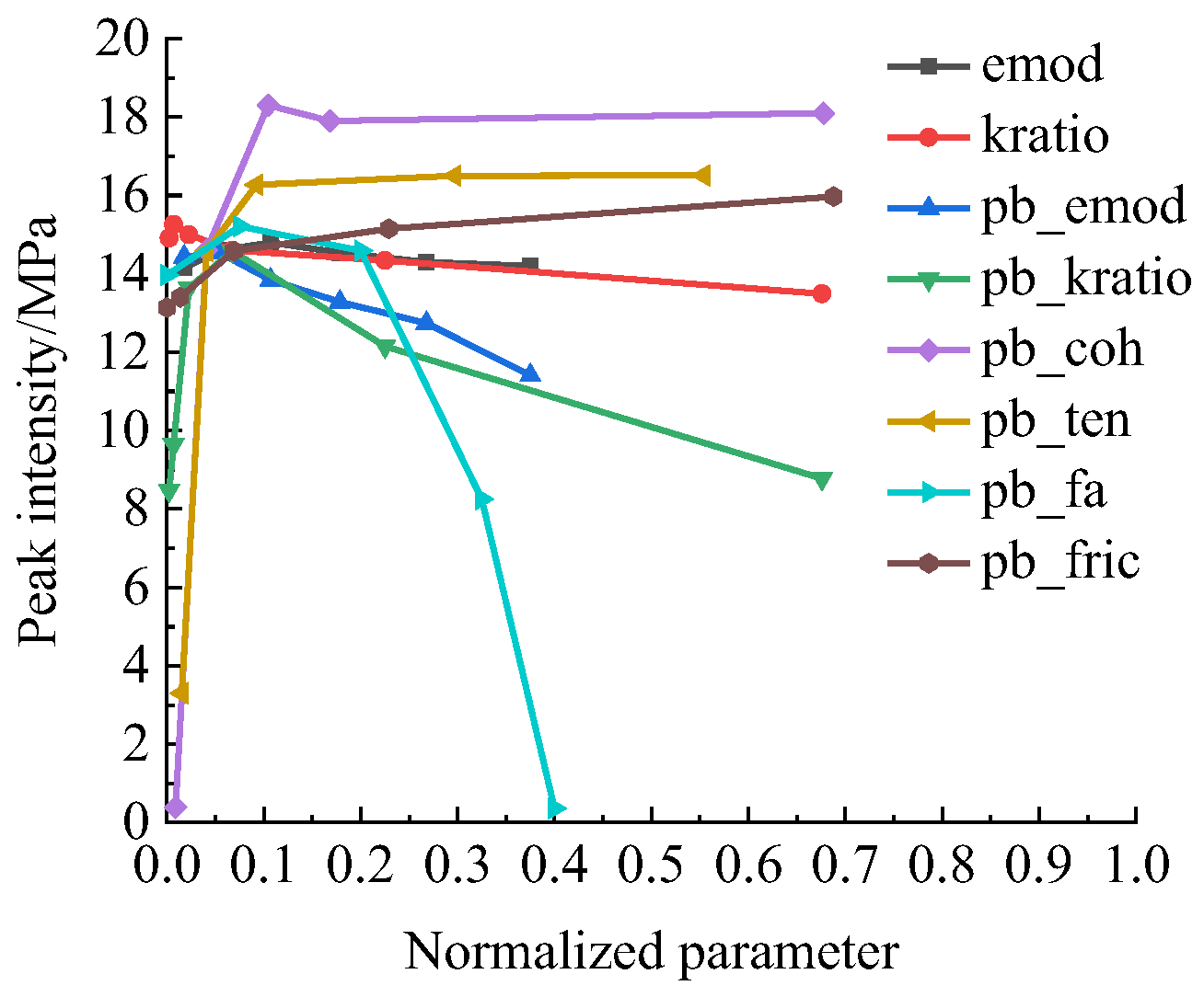 Sustainability 14 13308 g011 550