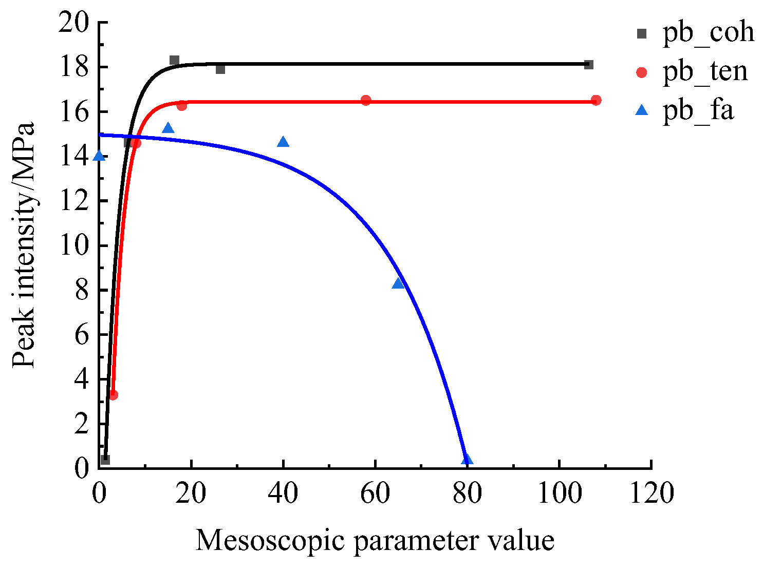 Sustainability 14 13308 g012 550
