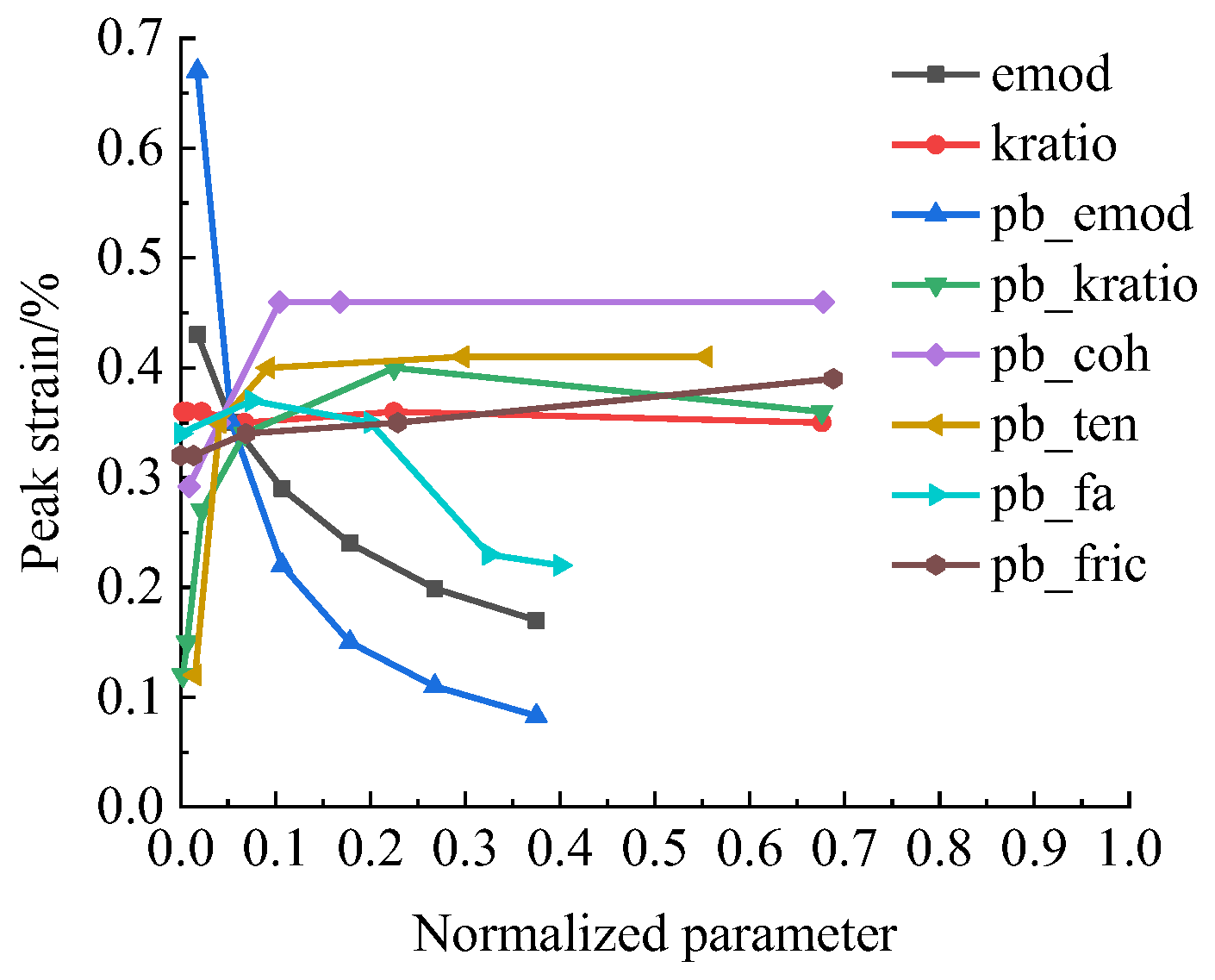 Sustainability 14 13308 g013 550