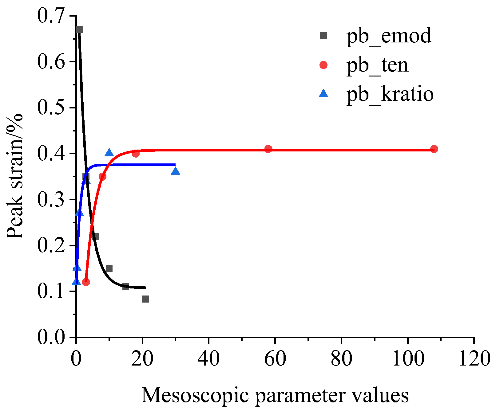 Sustainability 14 13308 g014 550
