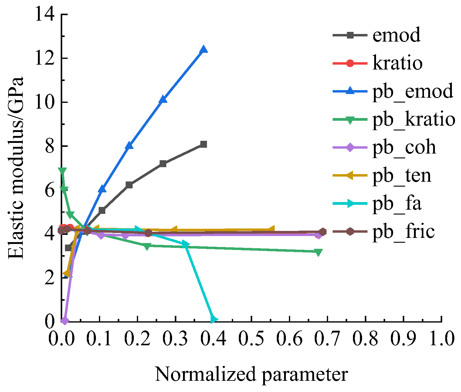 Sustainability 14 13308 g015 550