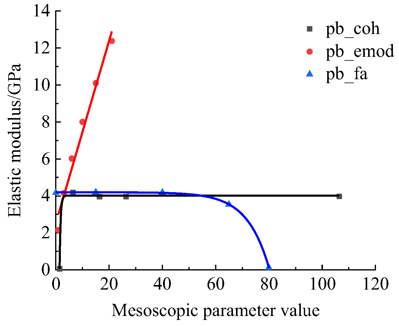 Sustainability 14 13308 g016 550
