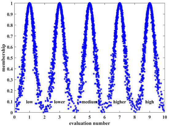Evaluation of the Emergency Capability of Subway Shield