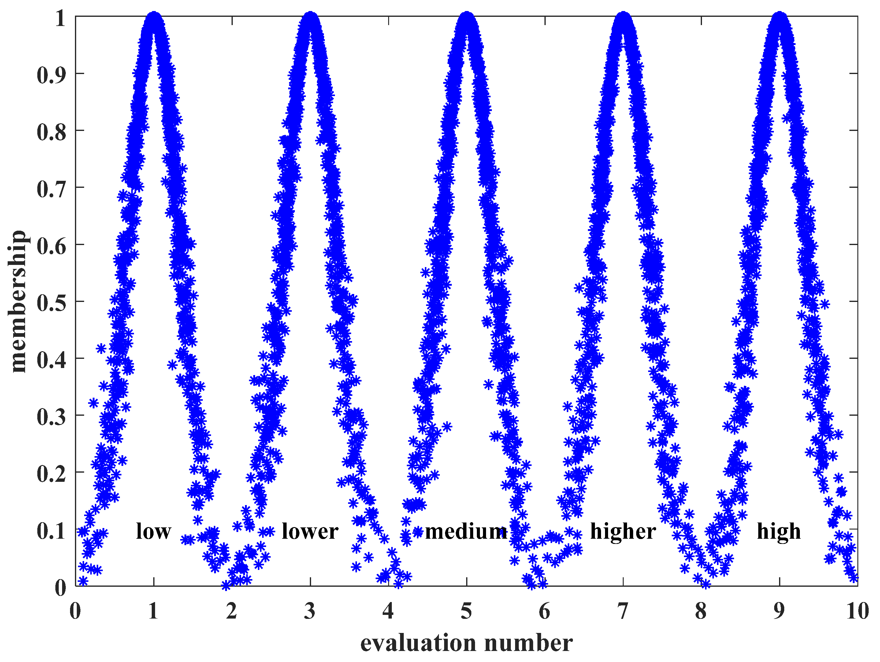 Identification of the Runoff Evolutions and Driving Forces