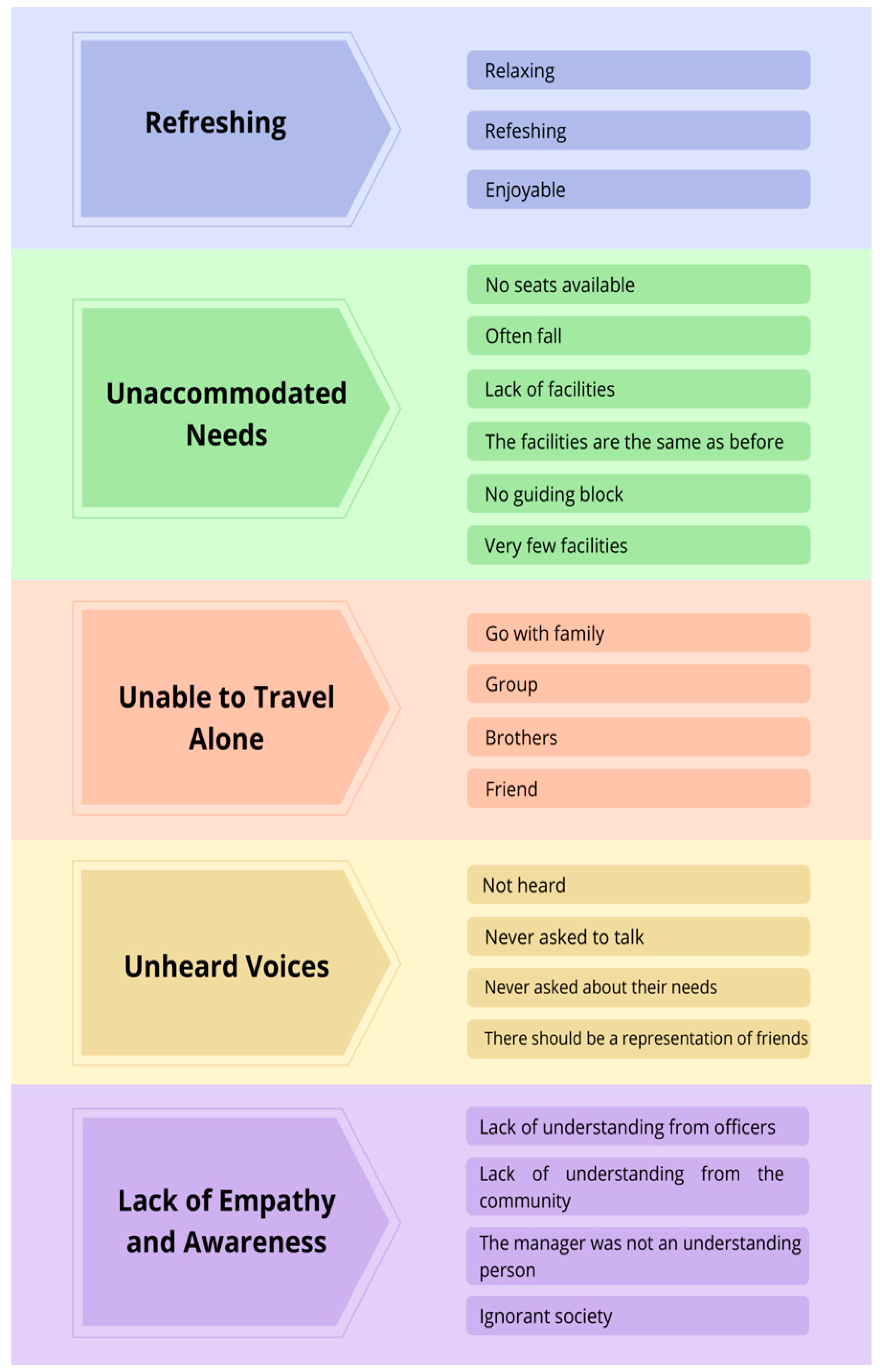 Sustainability 14 13310 g002