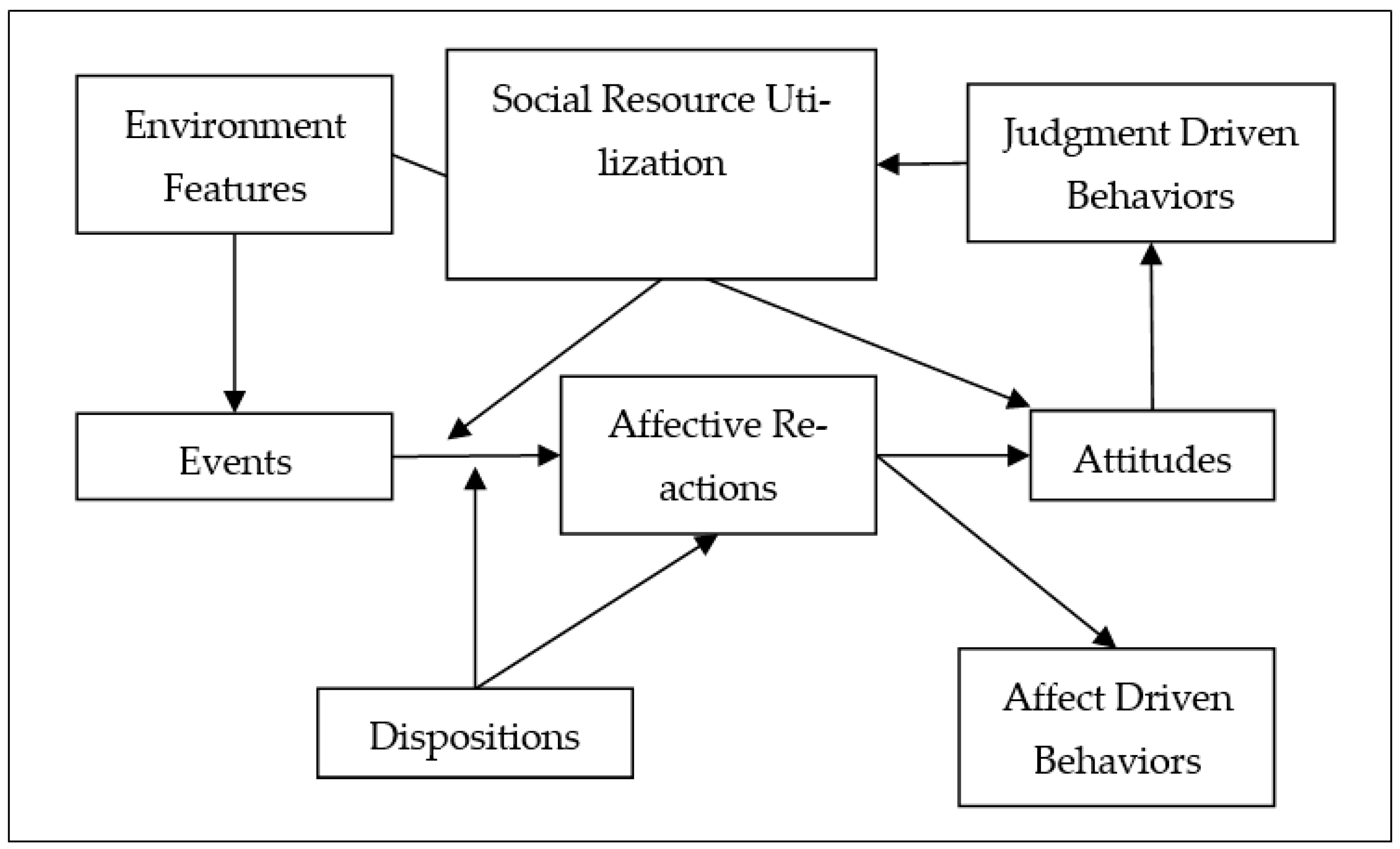 Sustainability 14 13310 g003