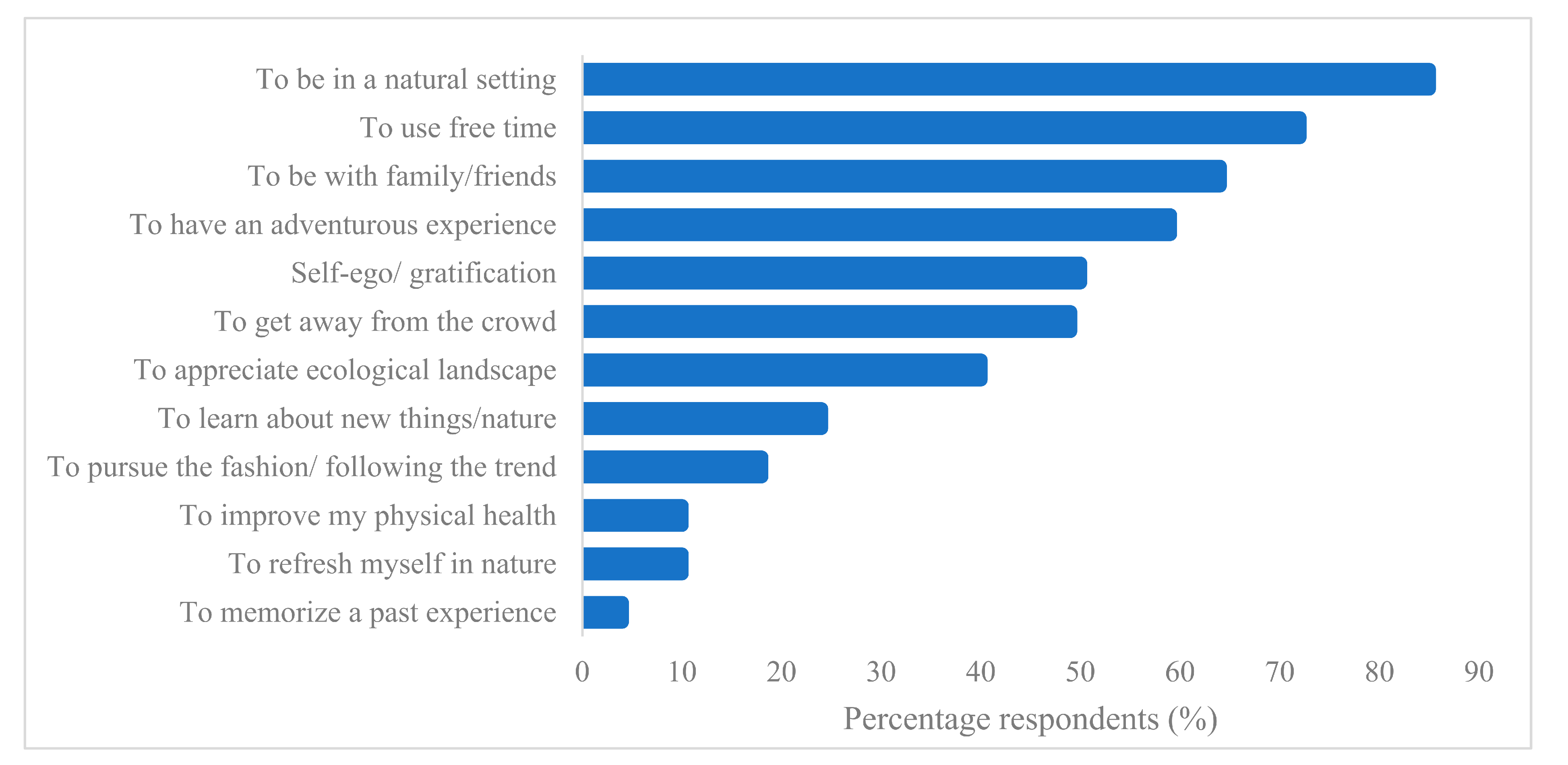 Sustainability Free FullText Profiling of Shelter Campers, Their Attitudes, and Perceptions