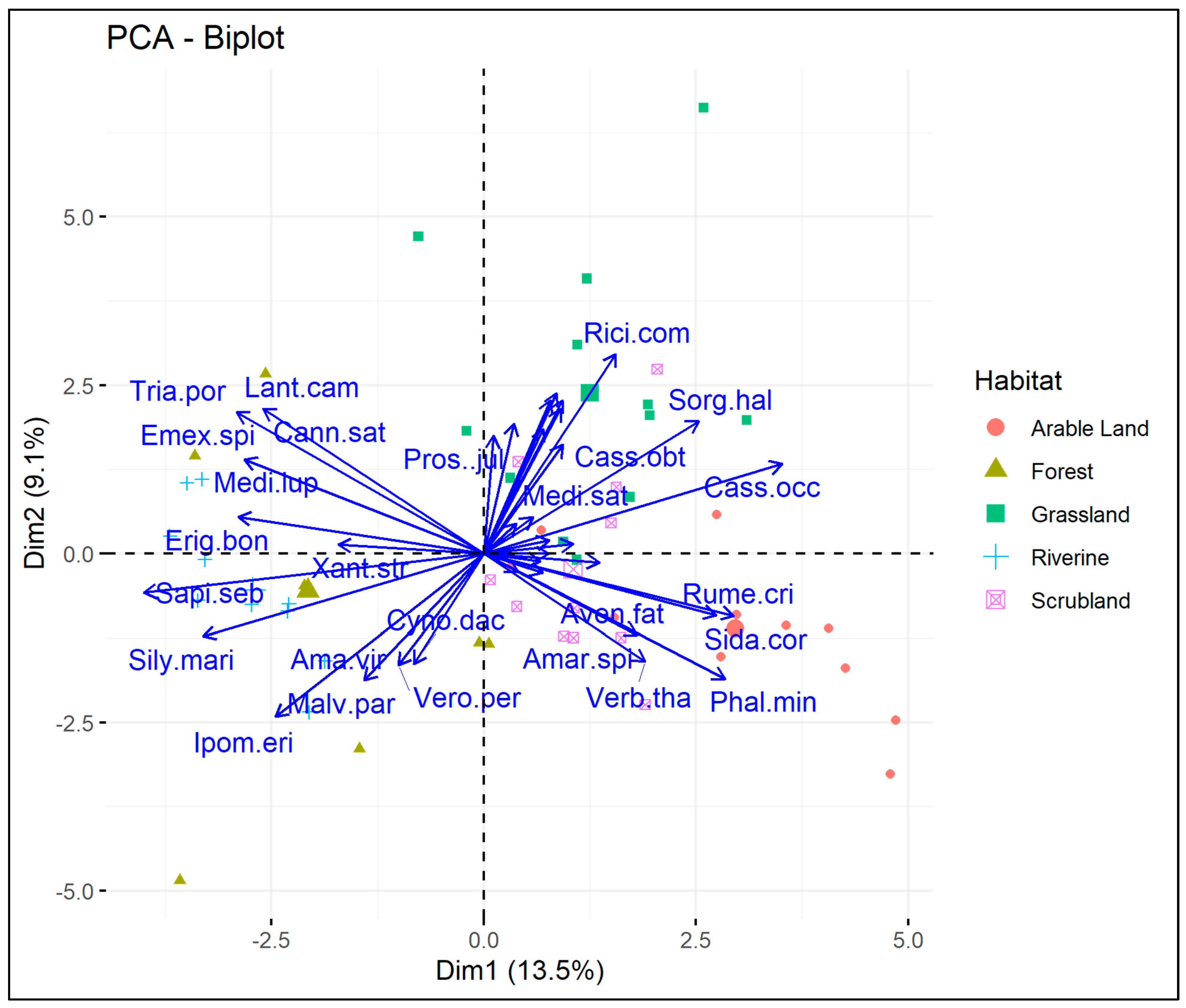 Sustainability 14 13312 g005
