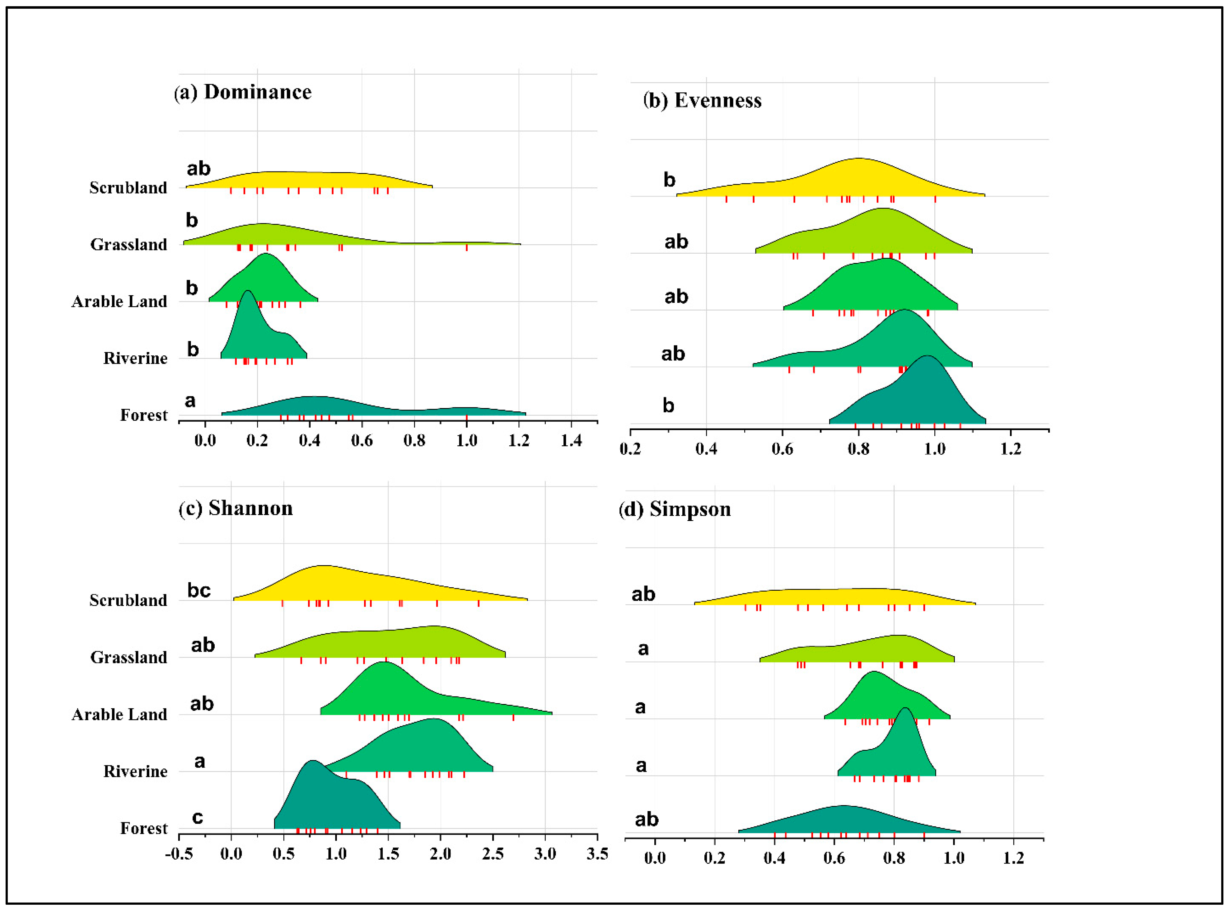 Sustainability 14 13312 g006