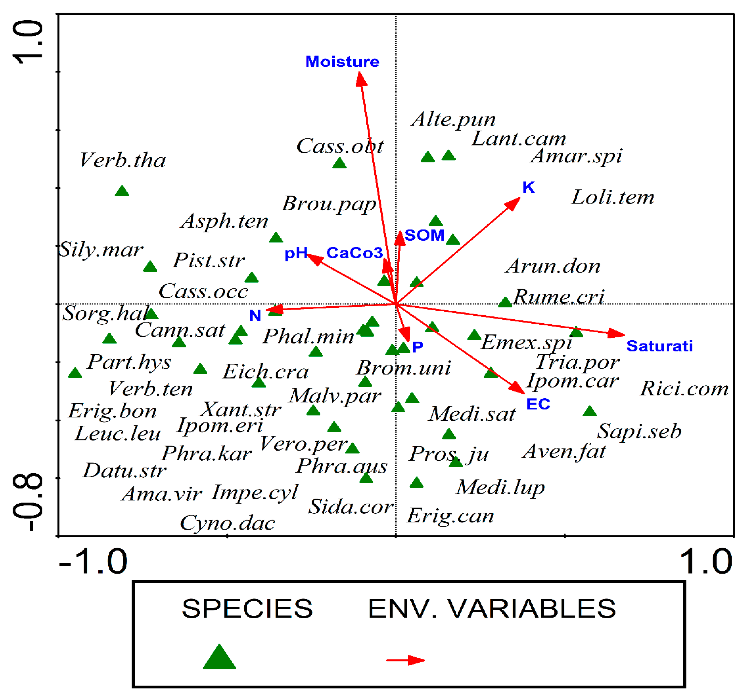 Sustainability 14 13312 g008
