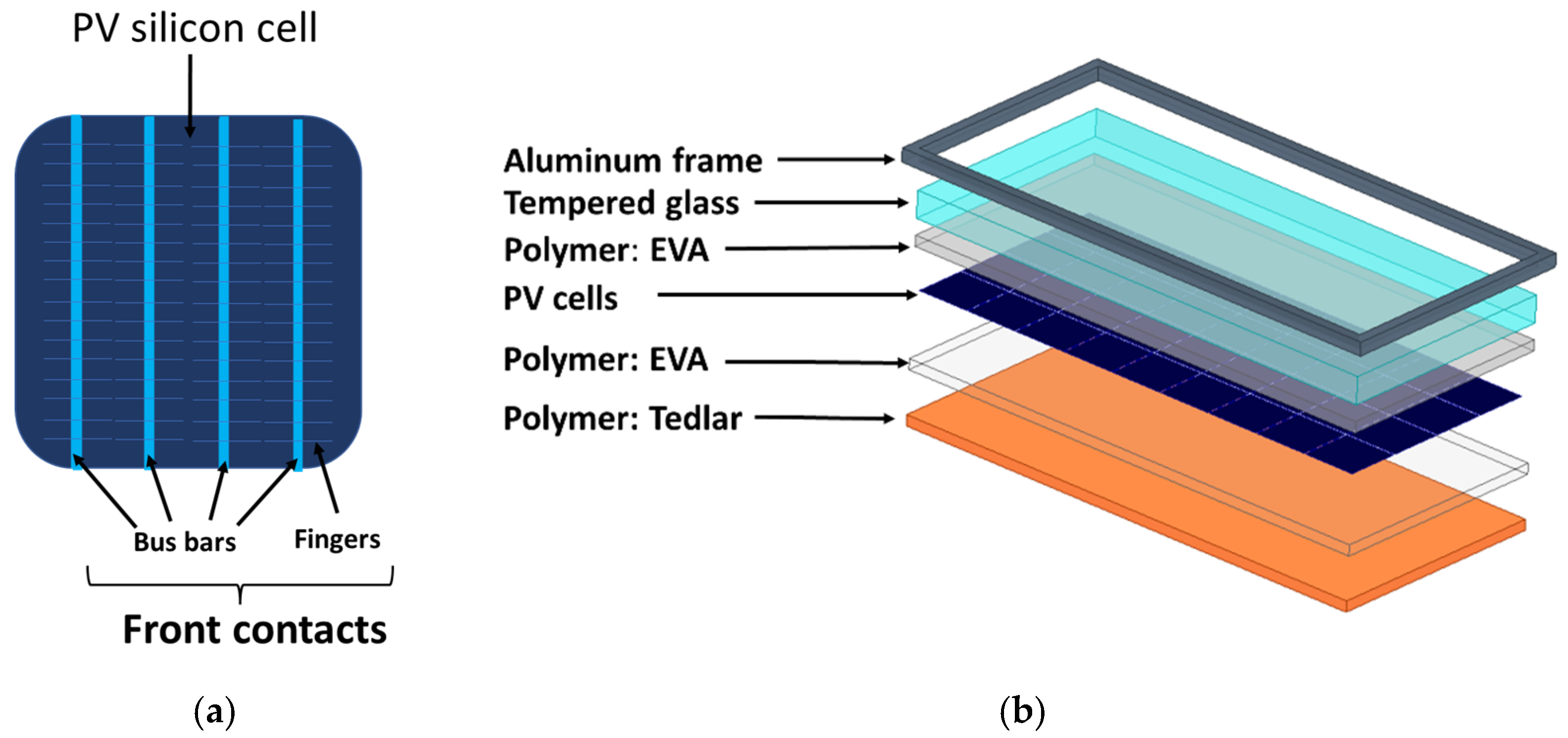 Sustainability 14 13313 g002