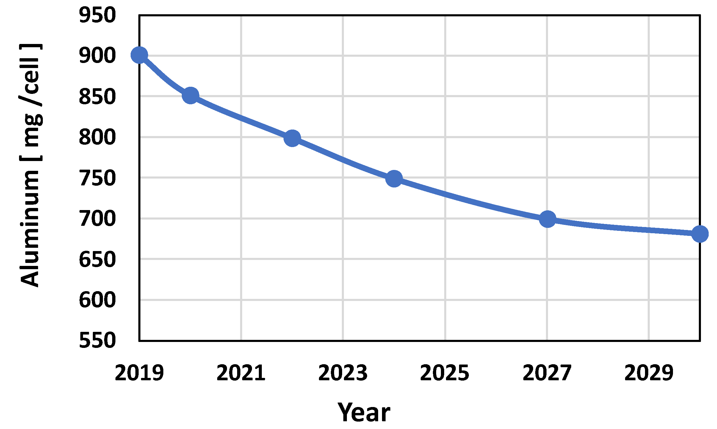 Sustainability 14 13313 g003