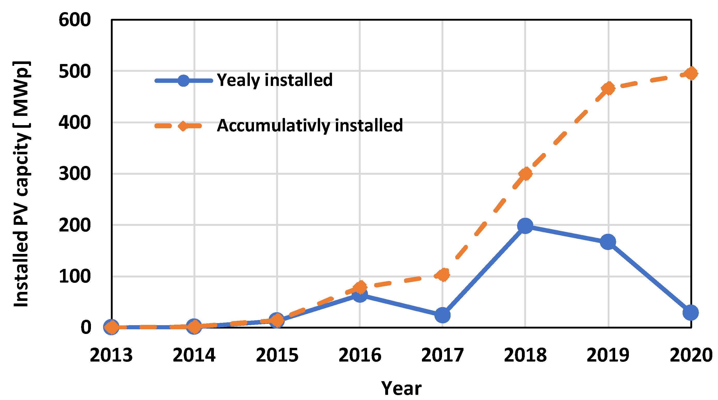 Sustainability 14 13313 g007