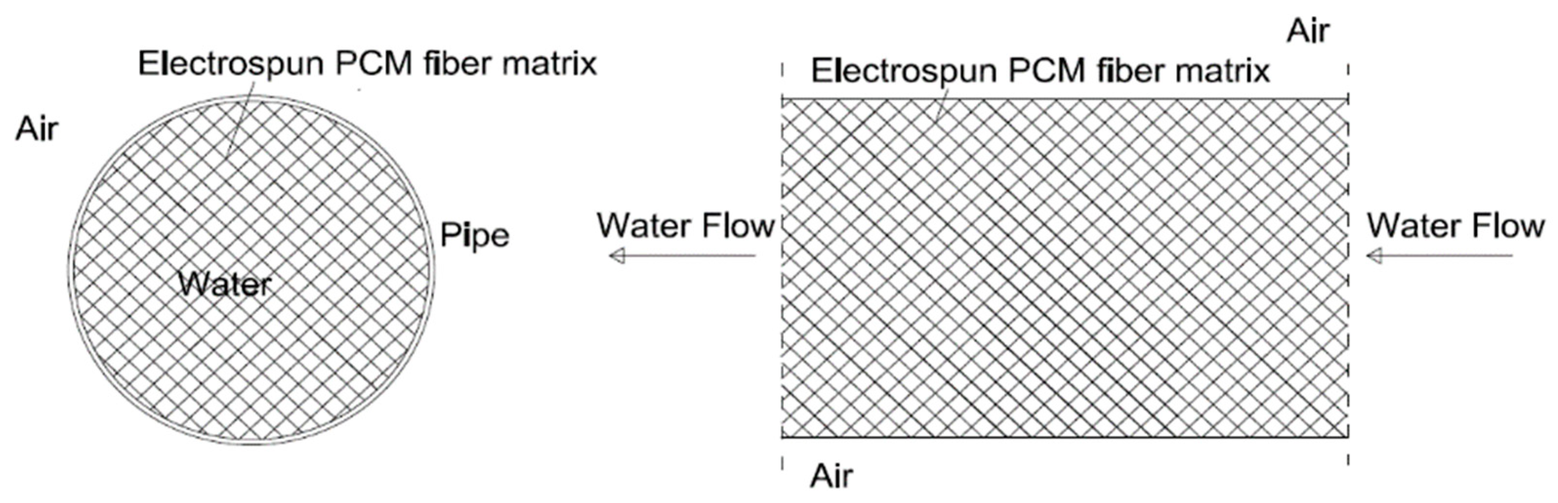 Sustainability 14 13317 g005 Sustainability 14 13317 g005