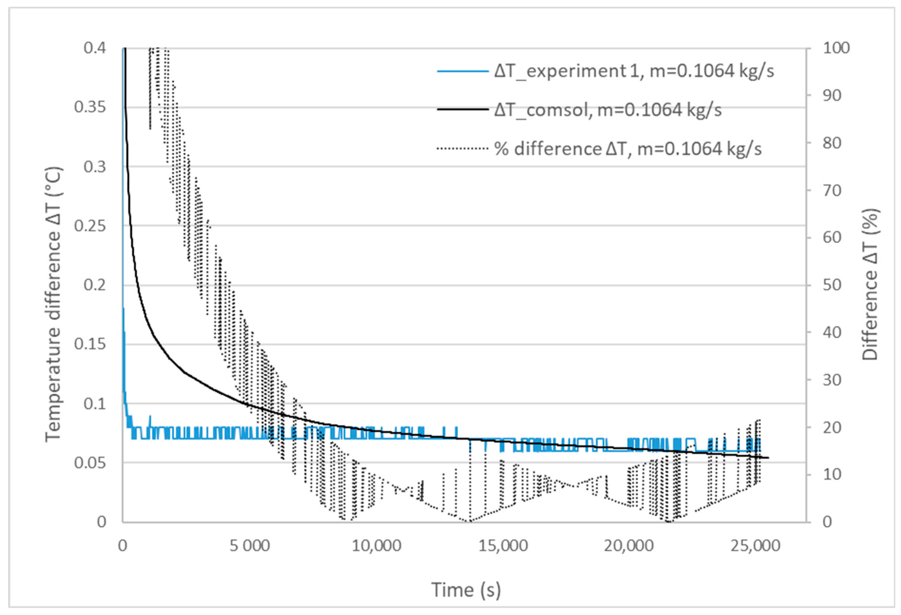 Sustainability 14 13317 g006a Sustainability 14 13317 g006a