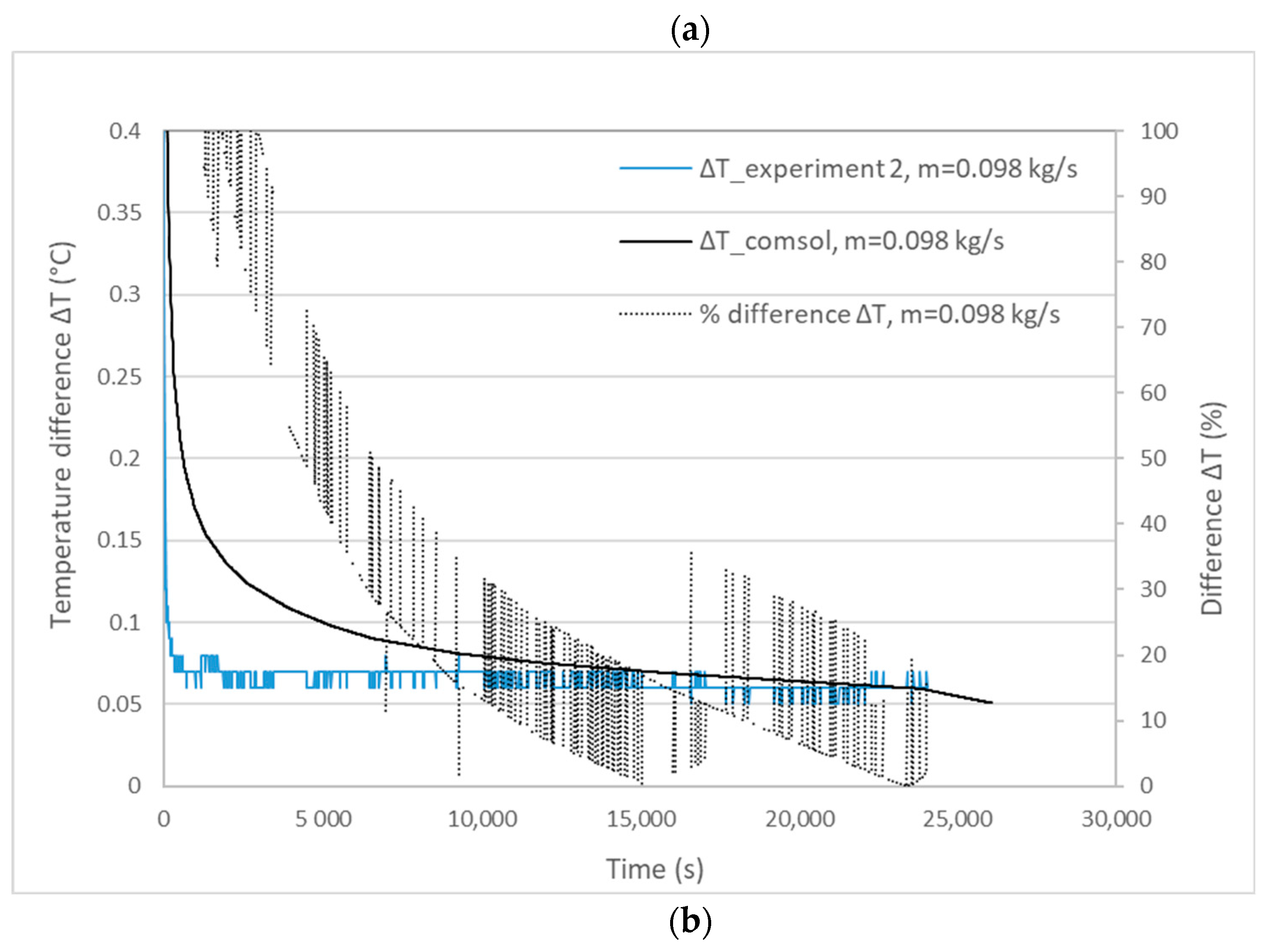 Sustainability 14 13317 g006b Sustainability 14 13317 g006b